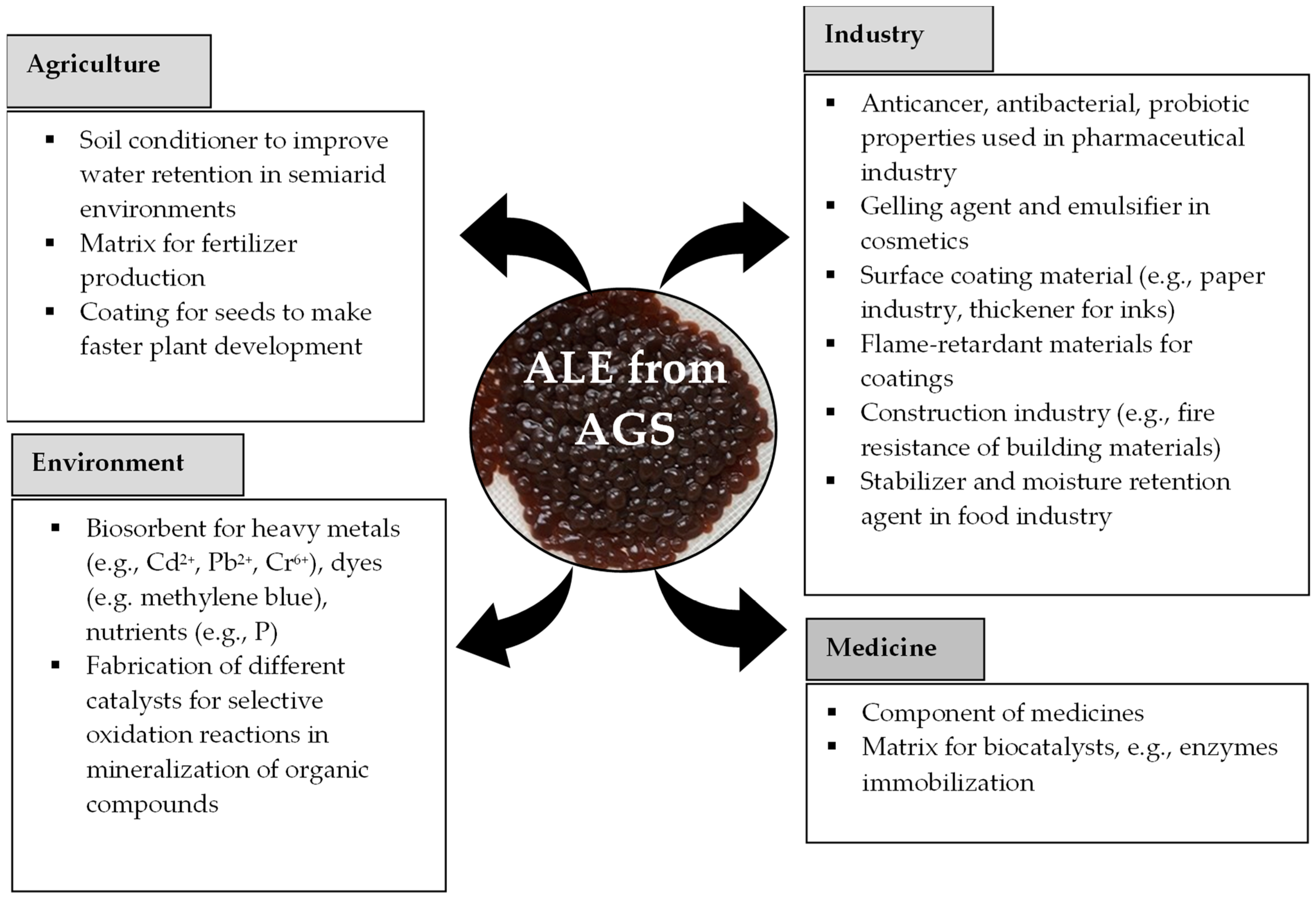 Energies 17 02474 g003