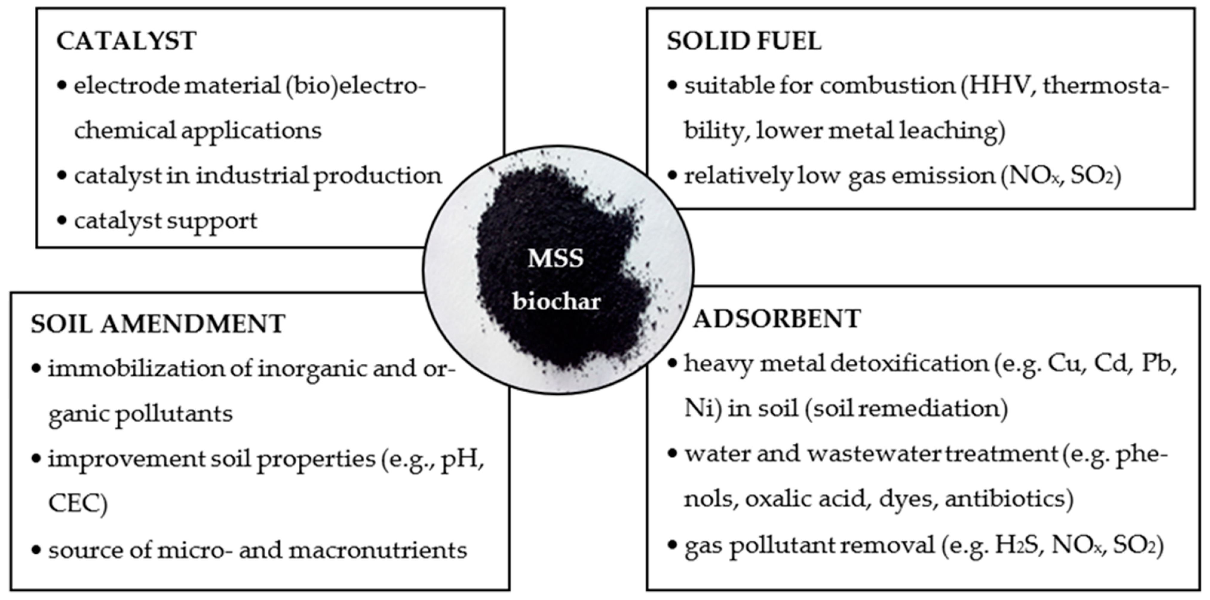 Energies 17 02474 g007