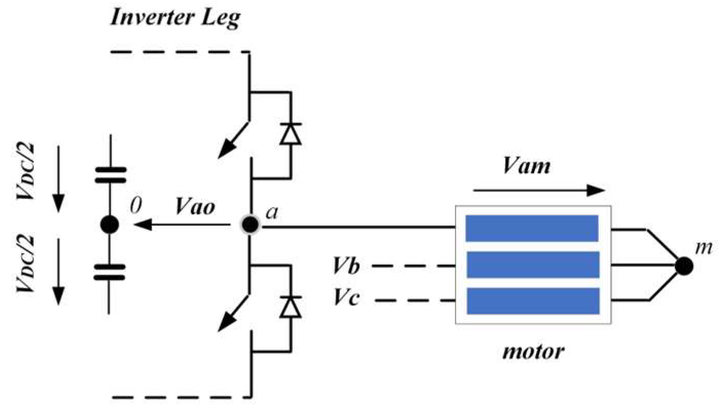 Energies 17 02477 g003