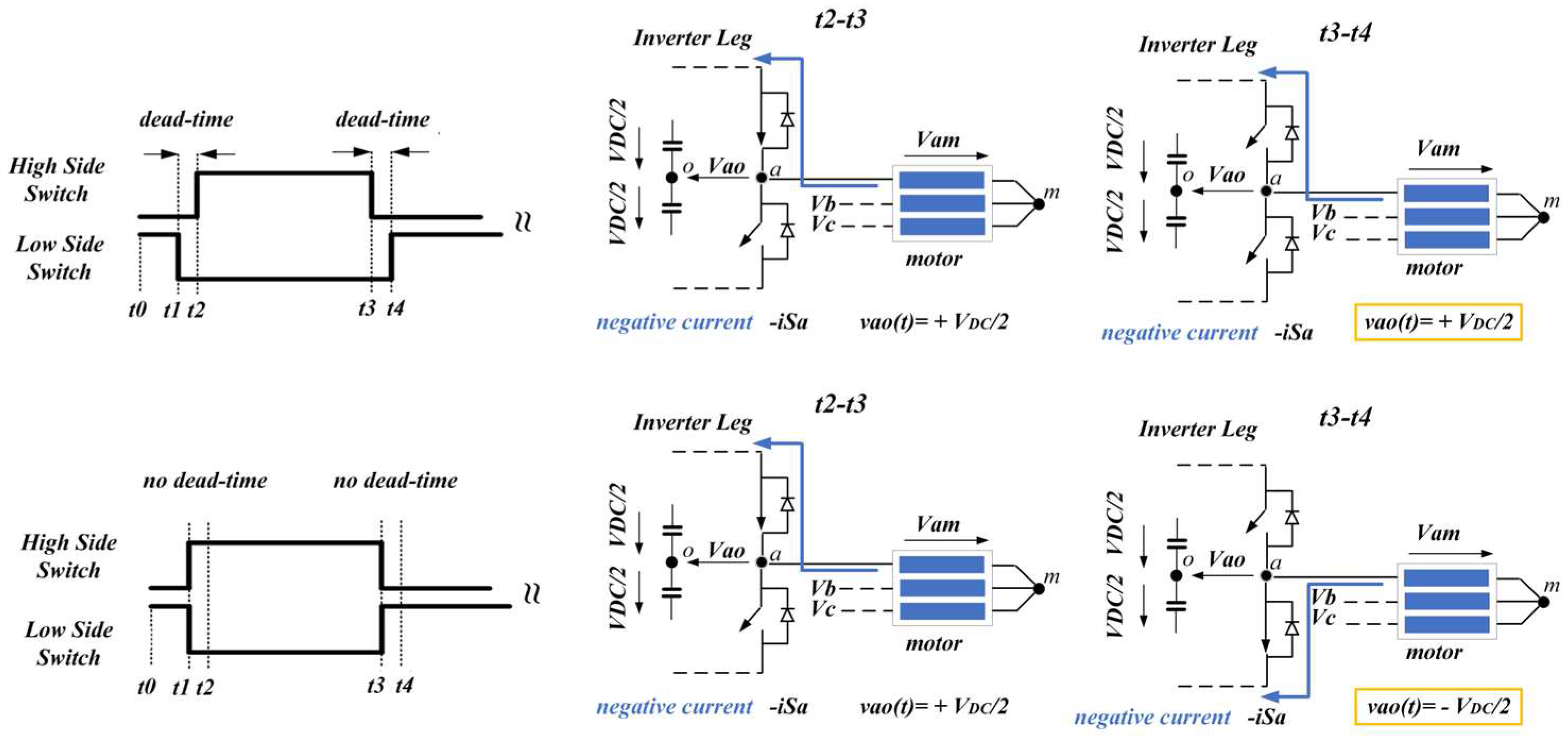 Energies 17 02477 g004