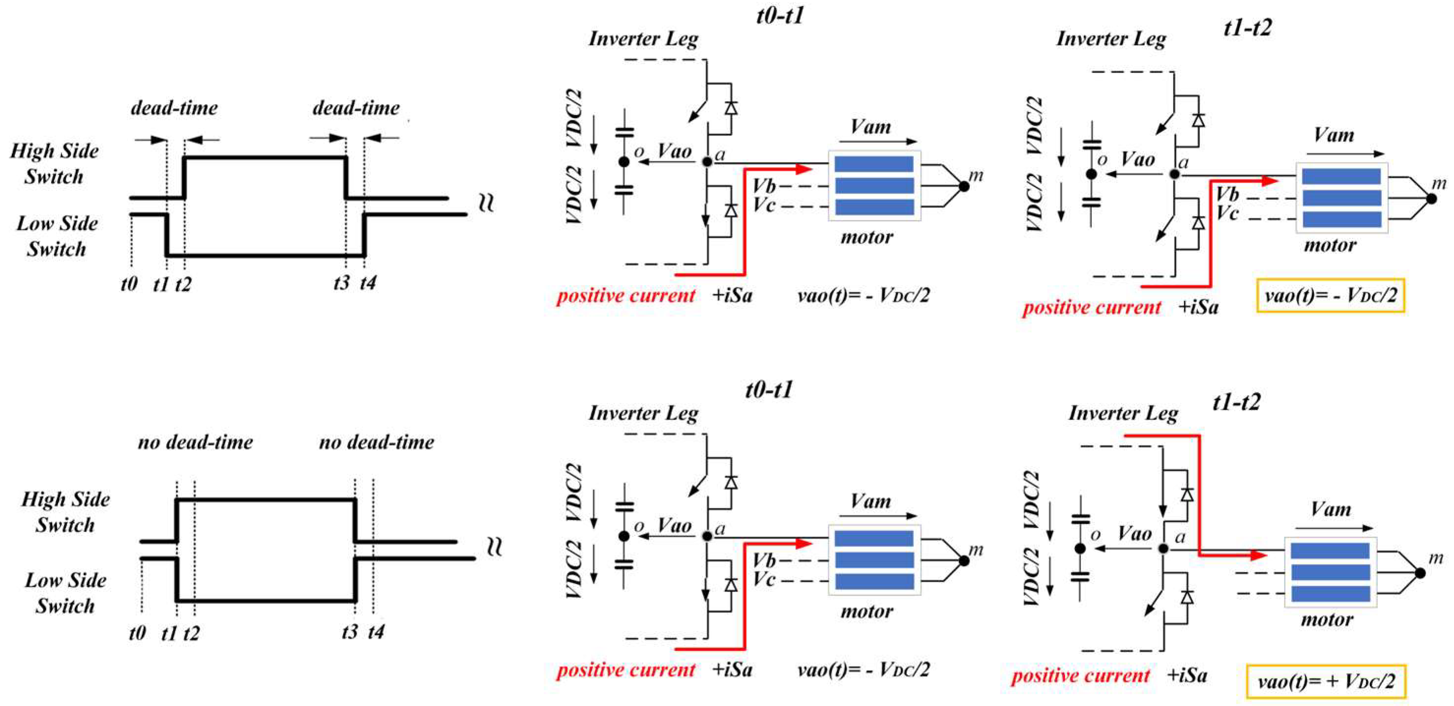 Energies 17 02477 g005