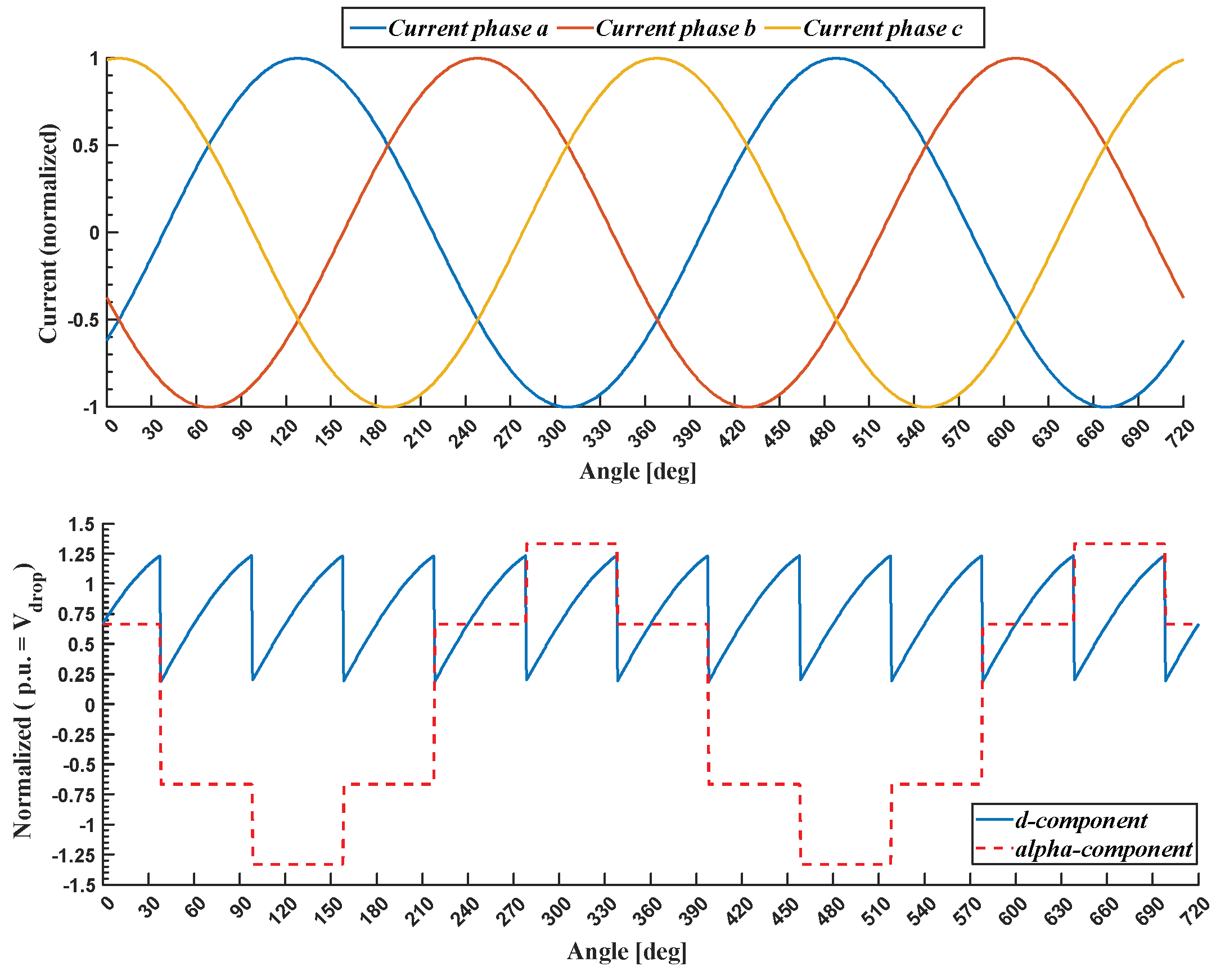 Energies 17 02477 g007a
