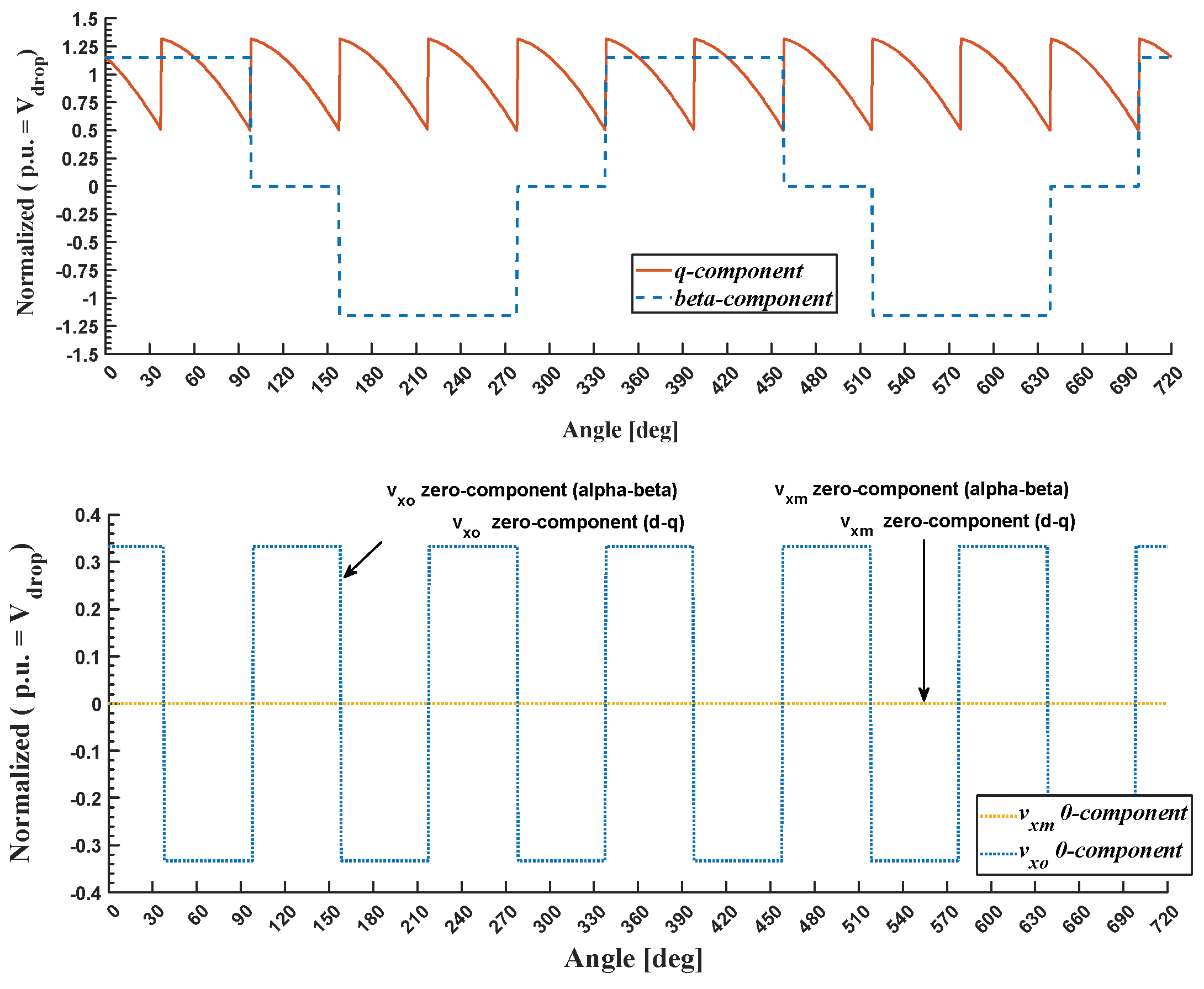 Energies 17 02477 g007b