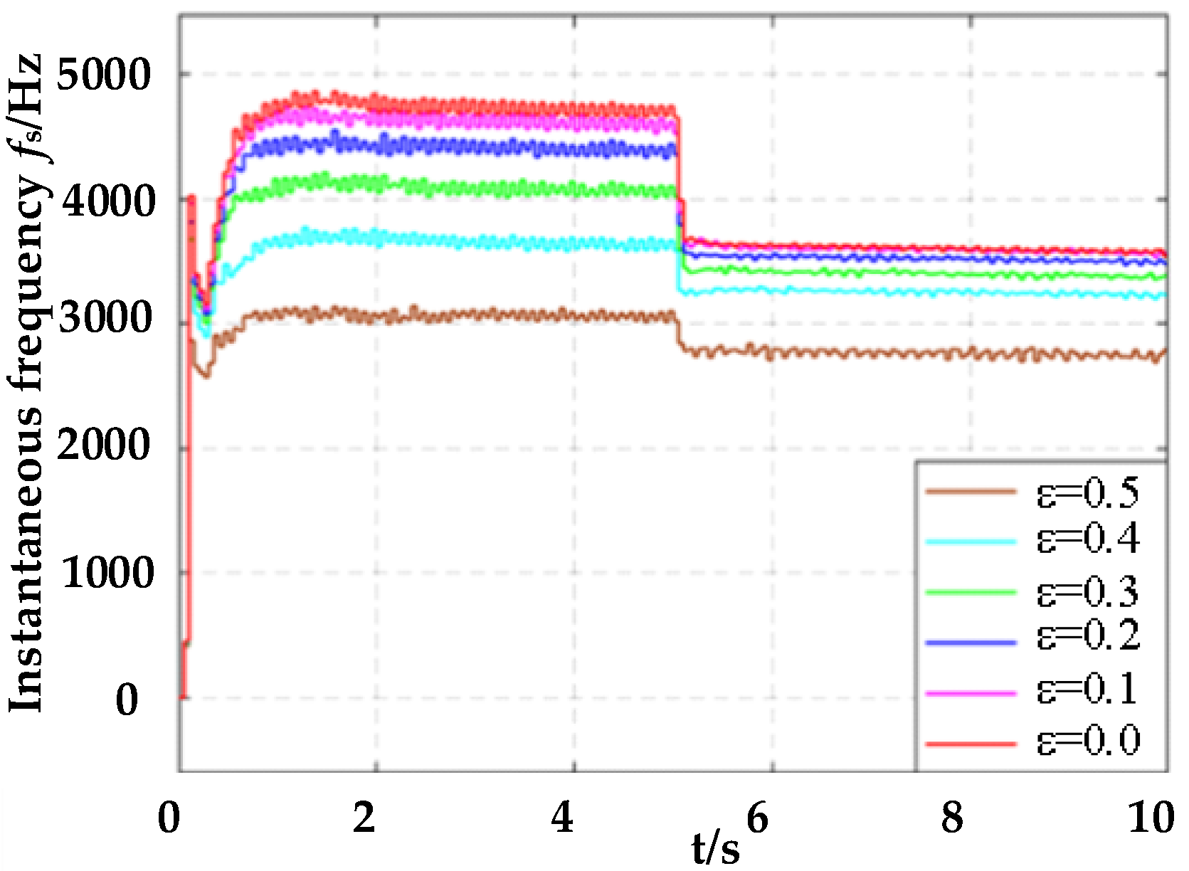 Energies 17 02479 g005