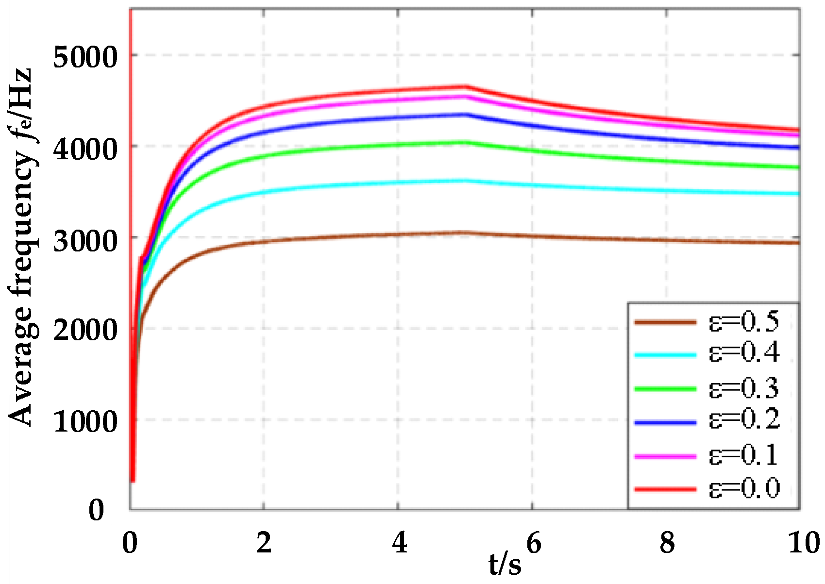 Energies 17 02479 g006