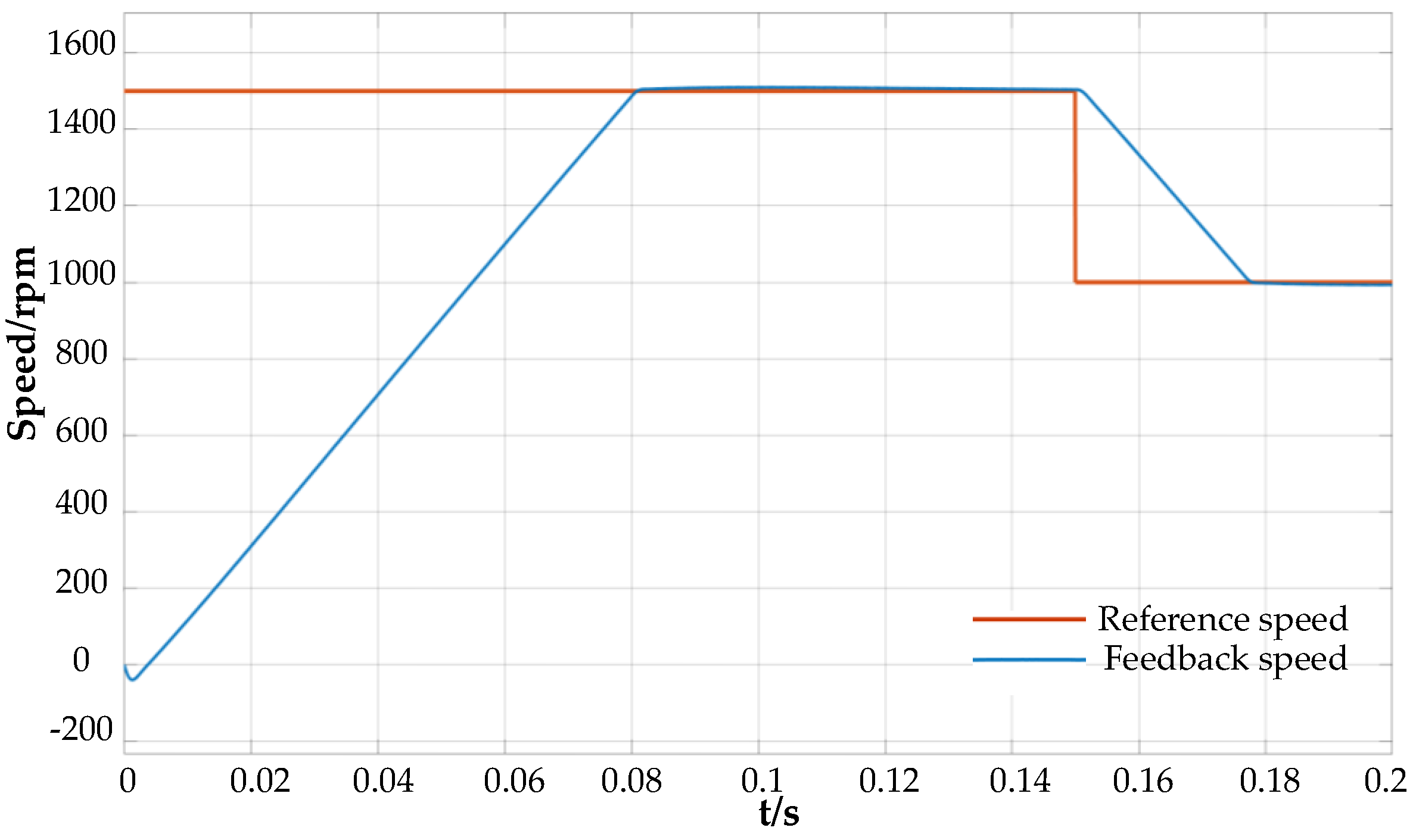 Energies 17 02479 g009