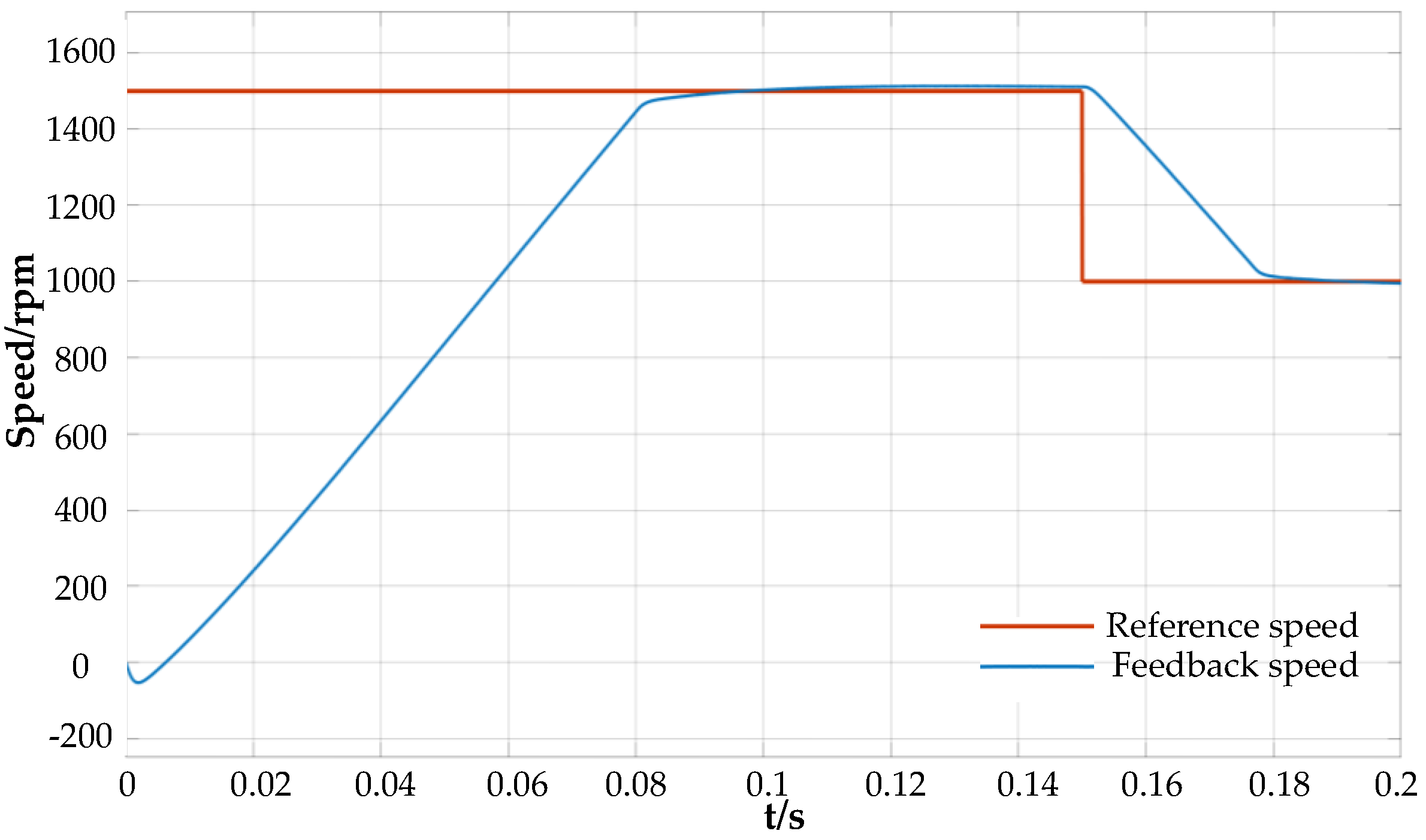 Energies 17 02479 g010