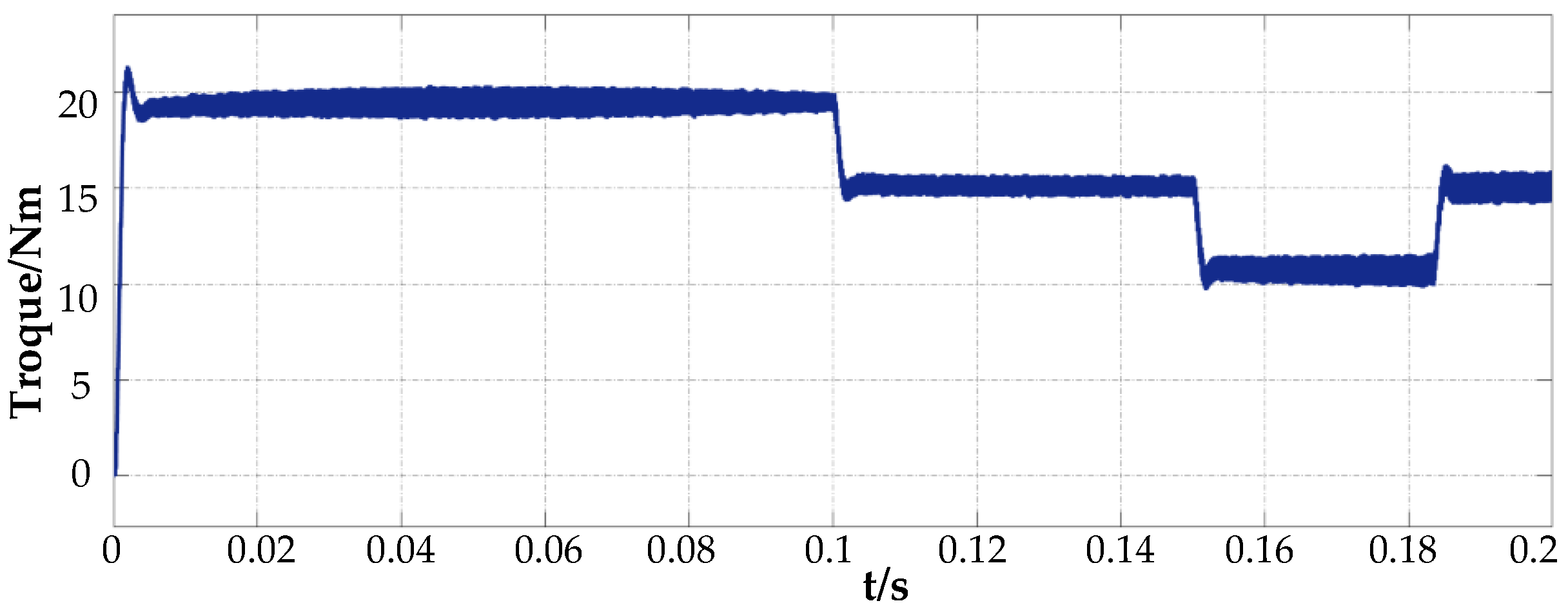 Energies 17 02479 g011