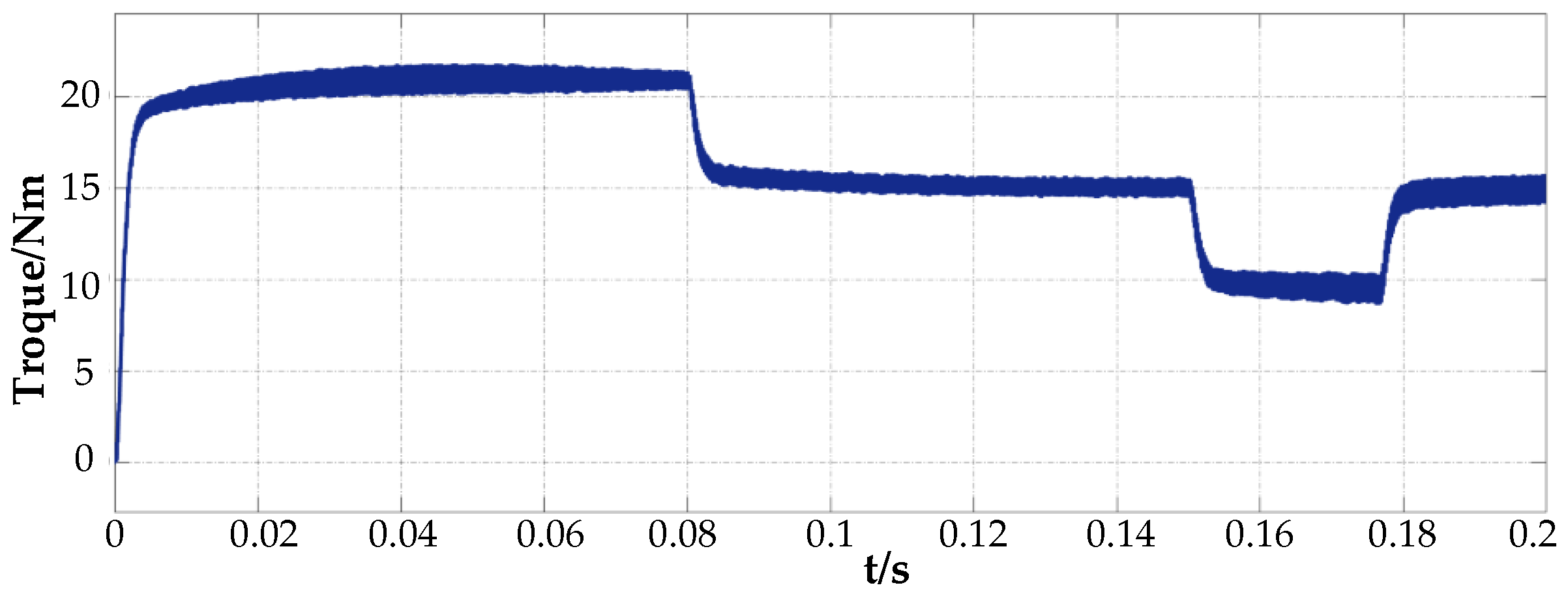 Energies 17 02479 g012