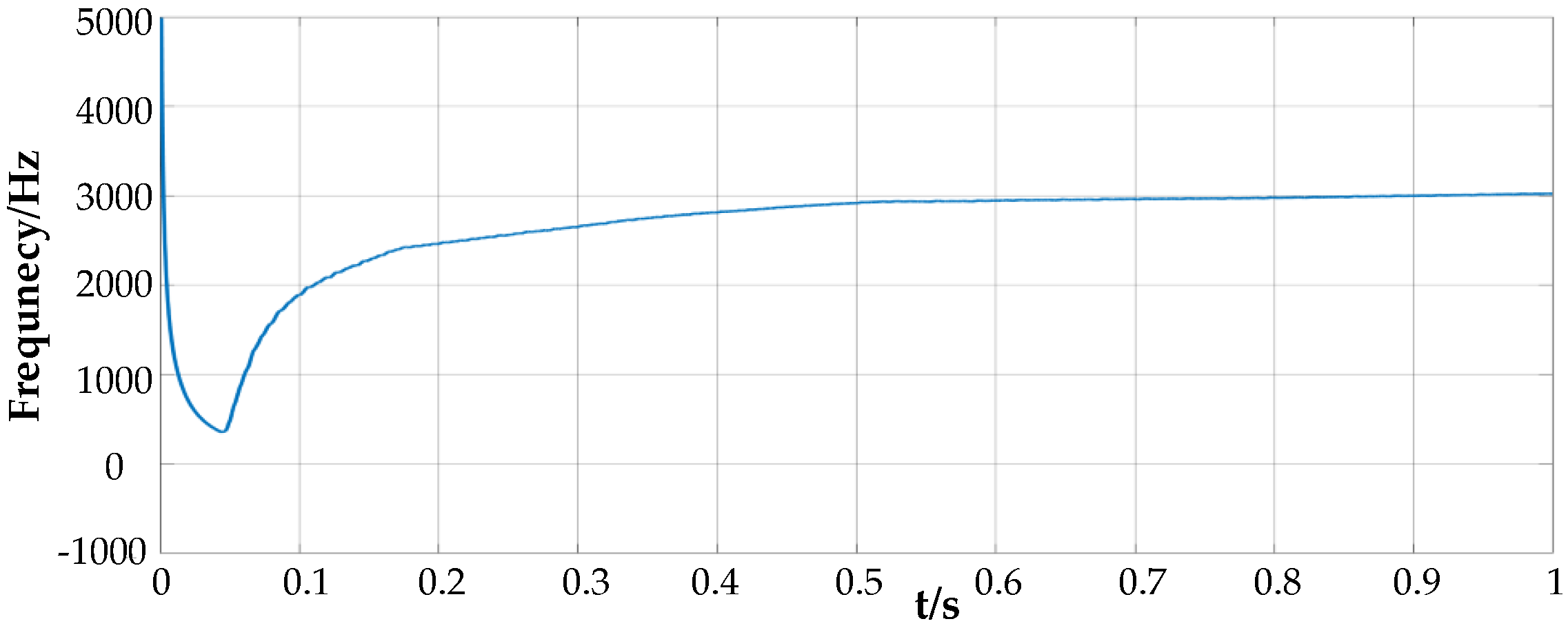 Energies 17 02479 g017