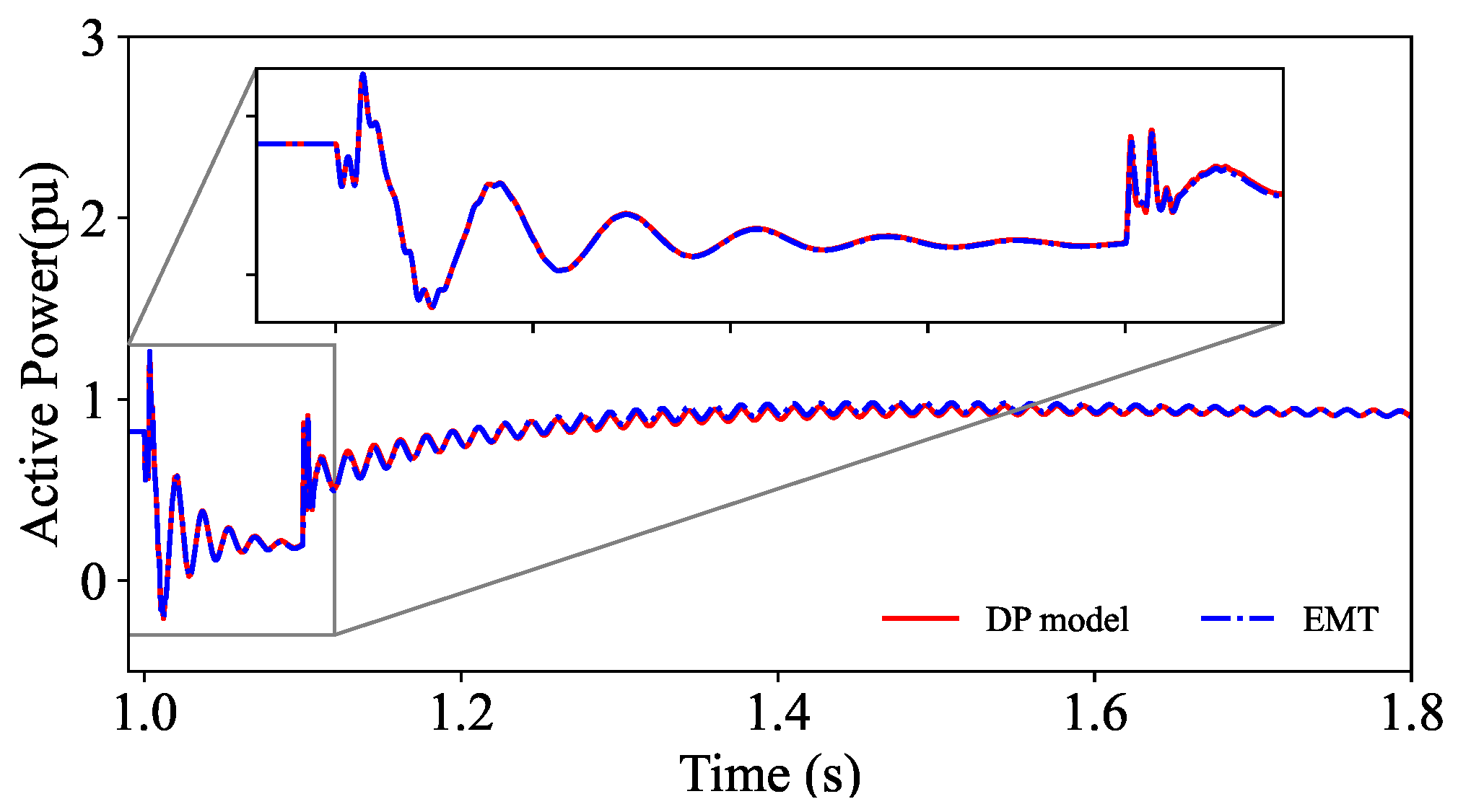 Energies 17 02480 g005