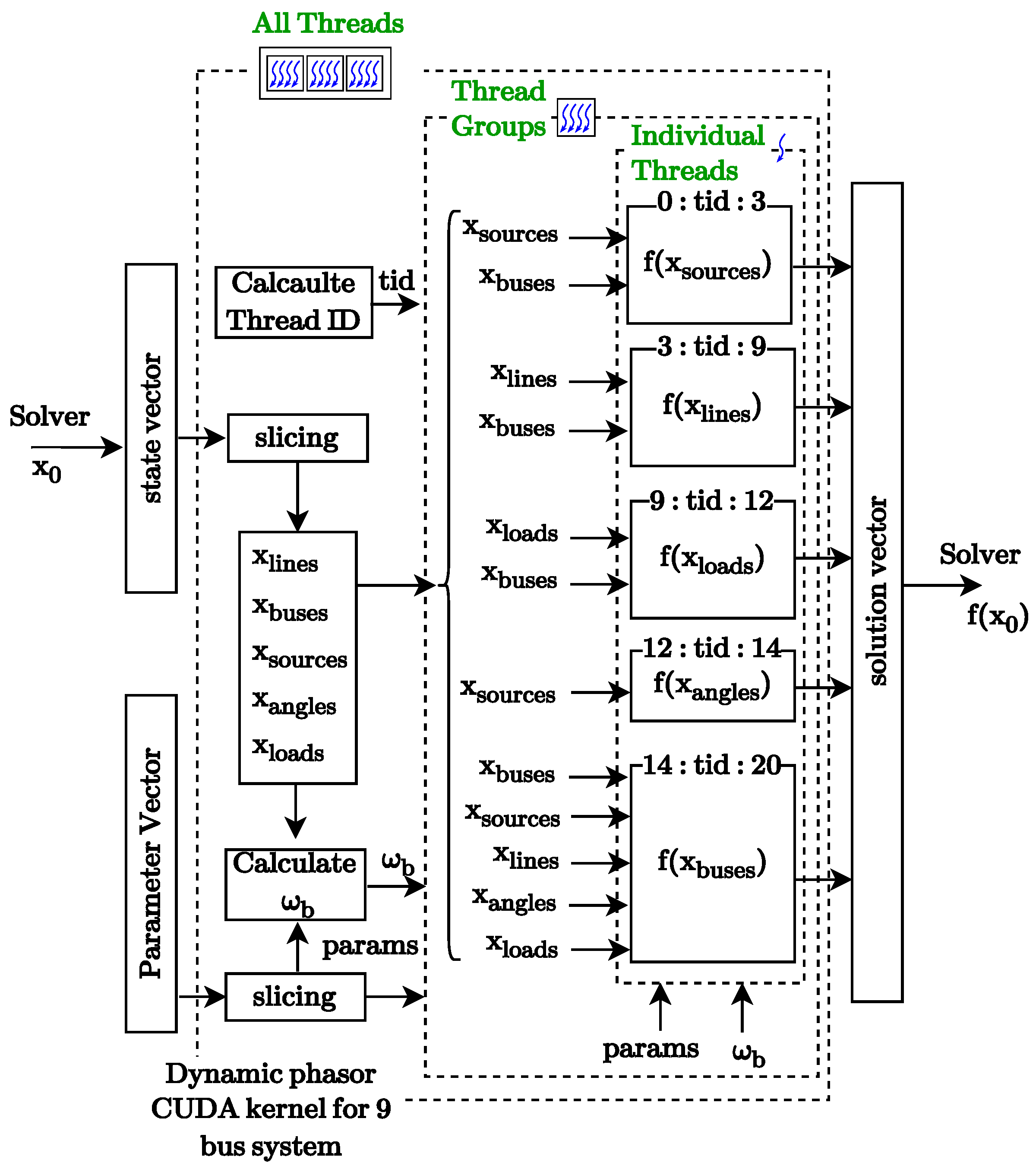 Energies 17 02480 g007
