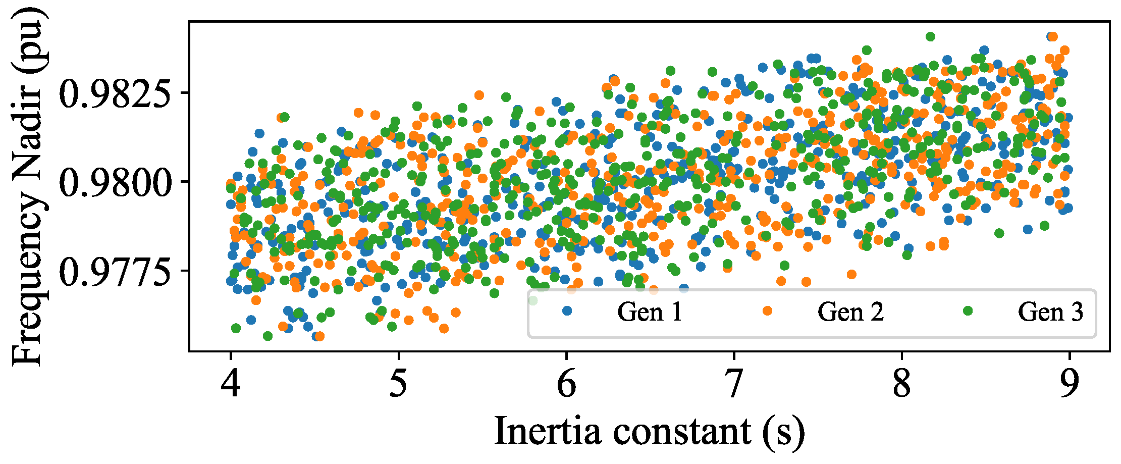 Energies 17 02480 g008