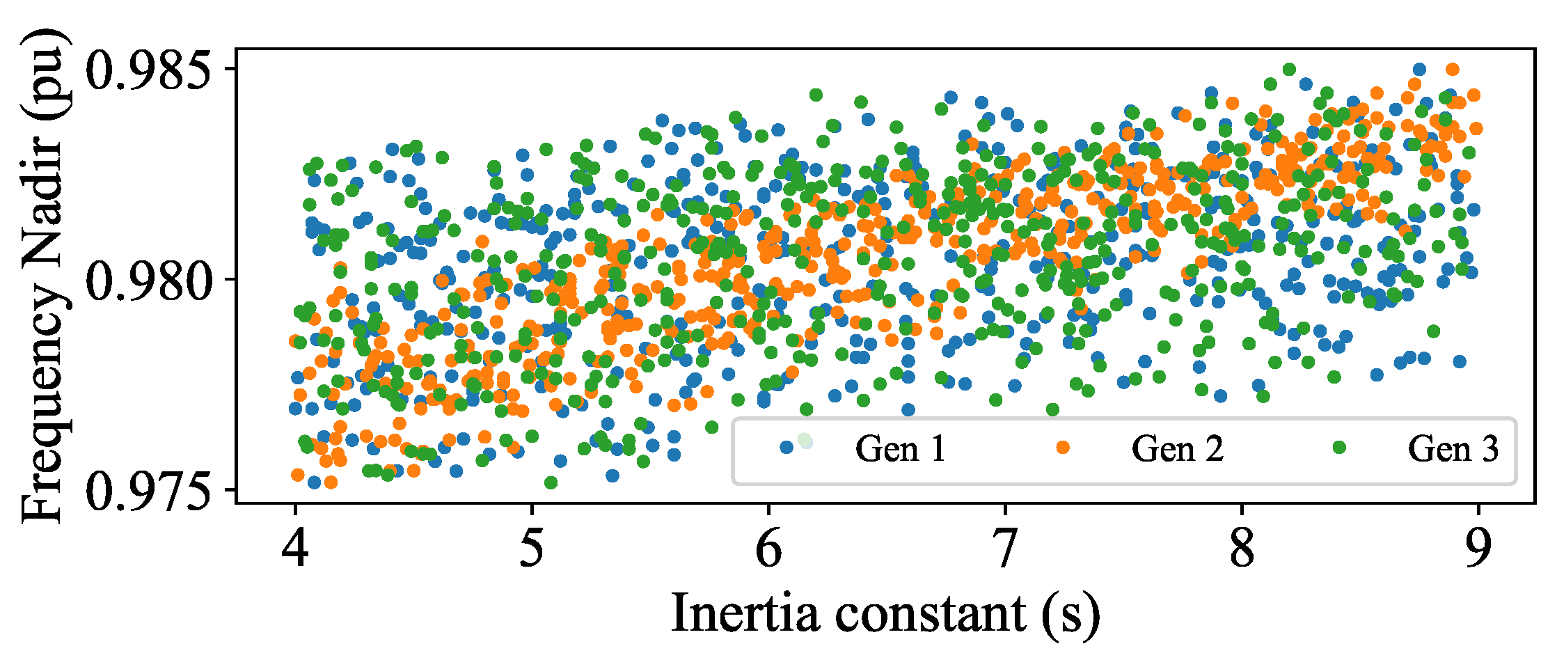 Energies 17 02480 g009