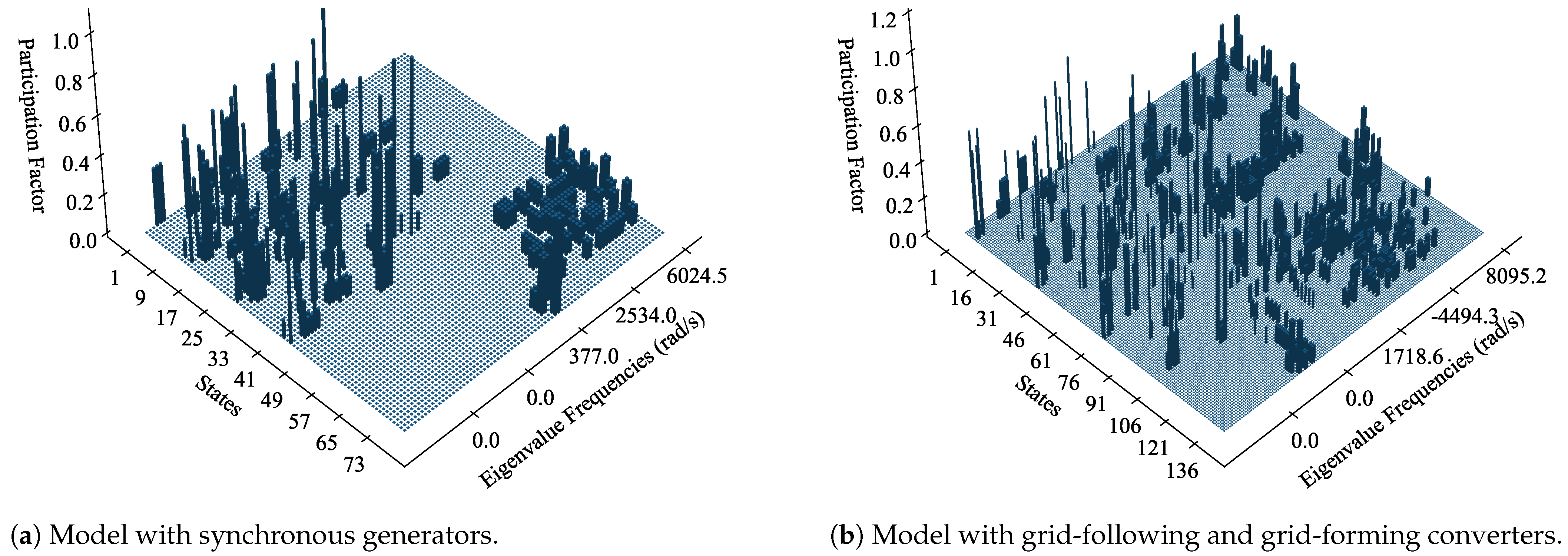 Energies 17 02480 g010
