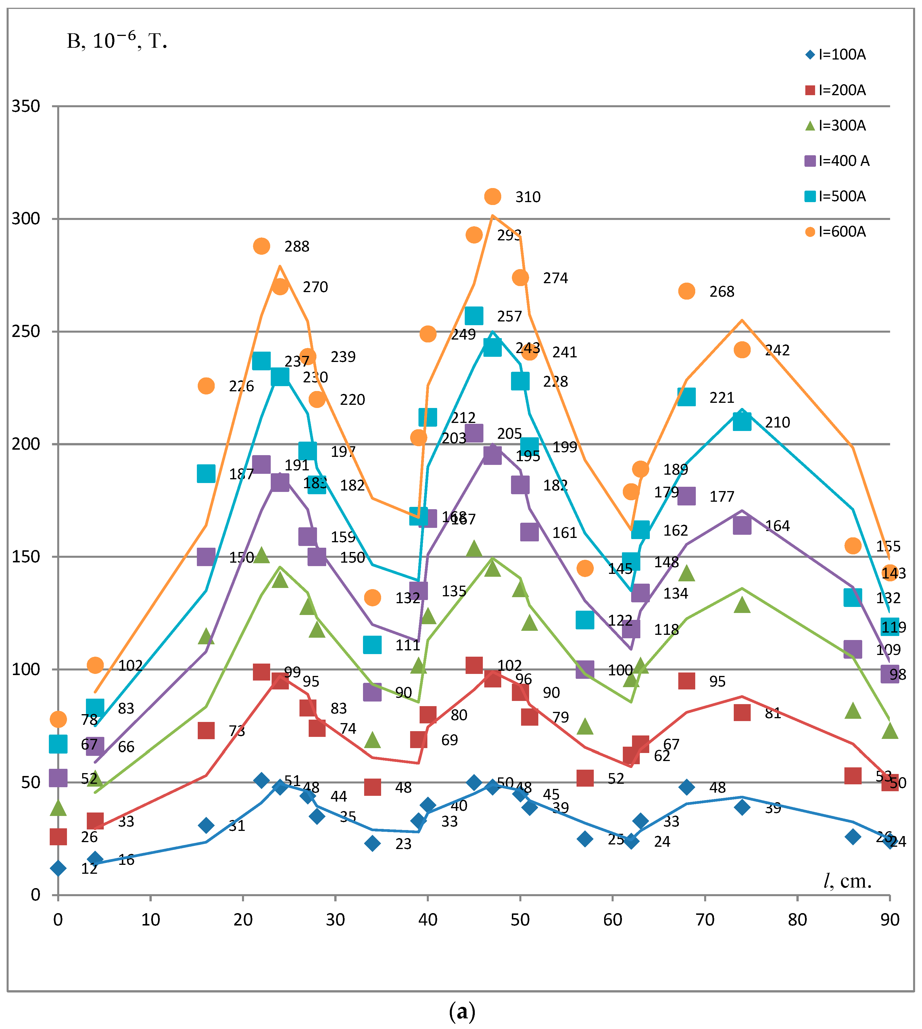 Energies 17 02481 g002a
