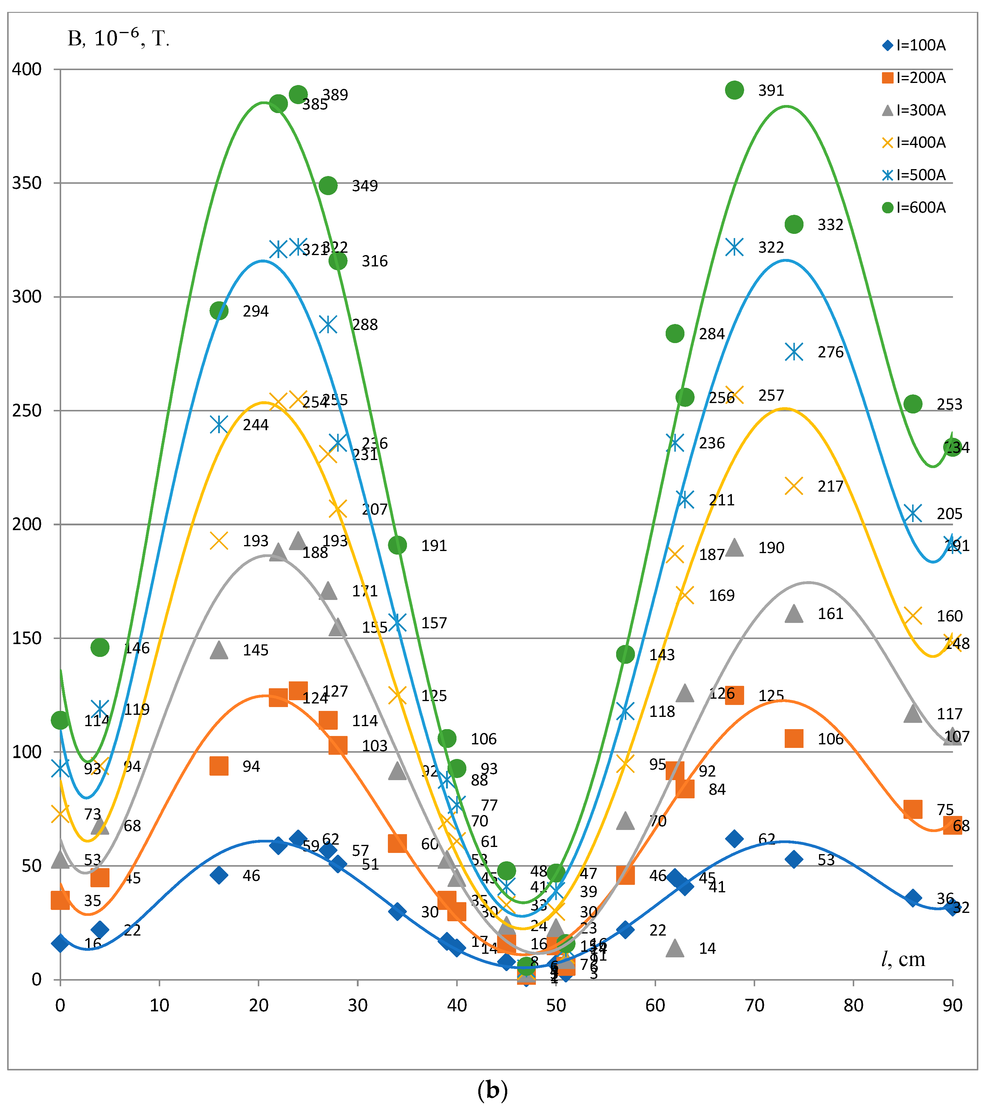 Energies 17 02481 g002b