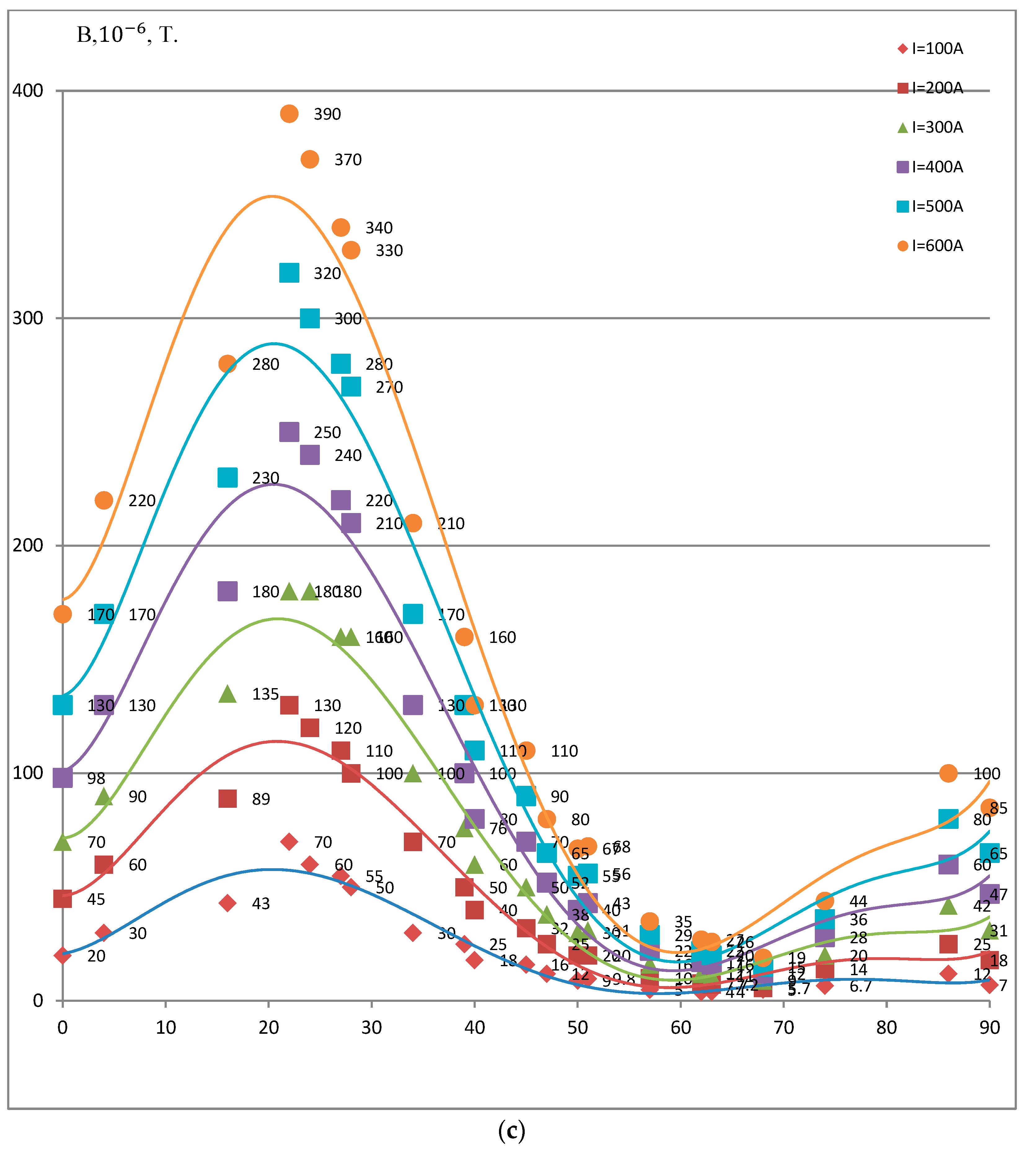 Energies 17 02481 g002c