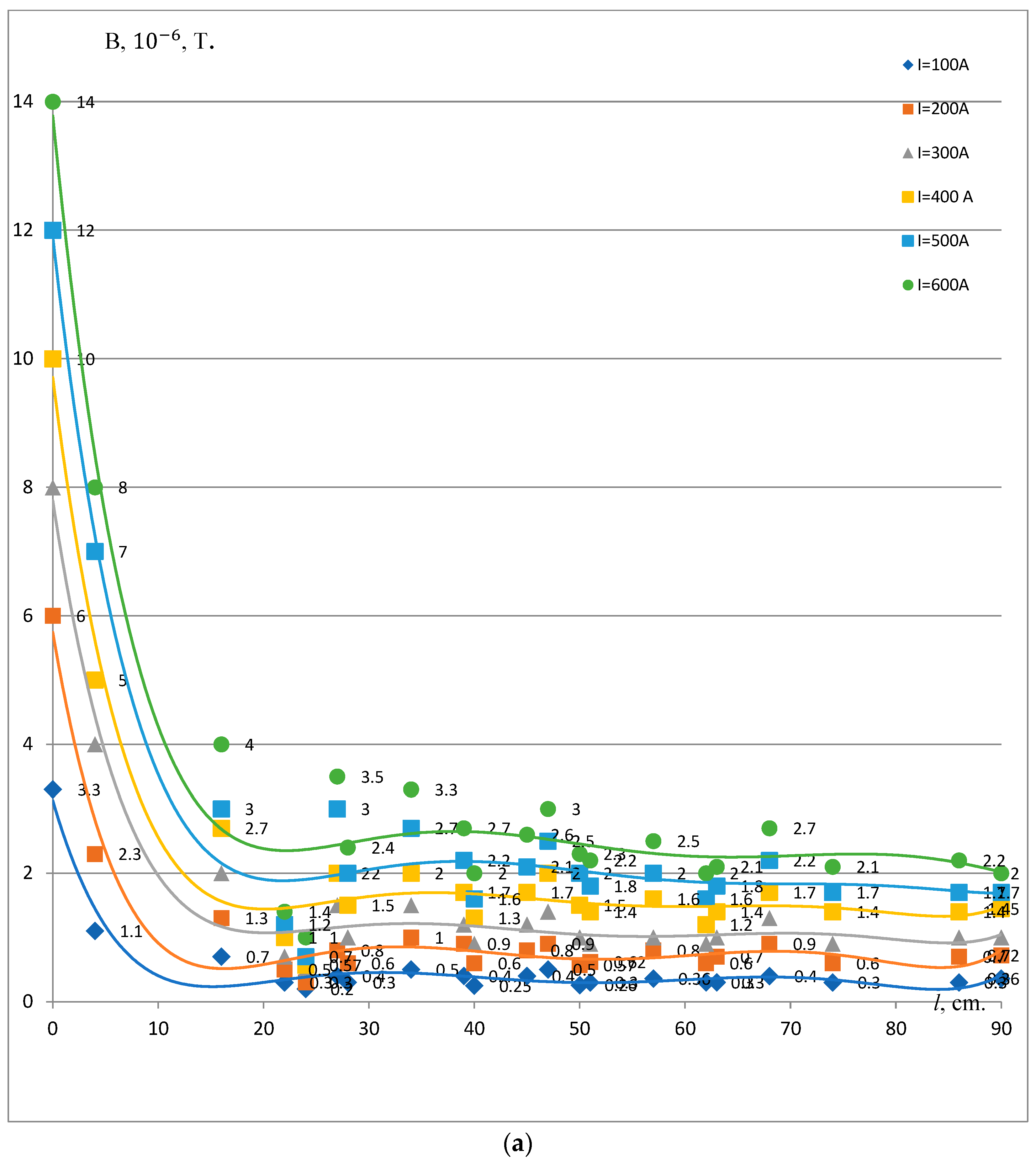 Energies 17 02481 g003a