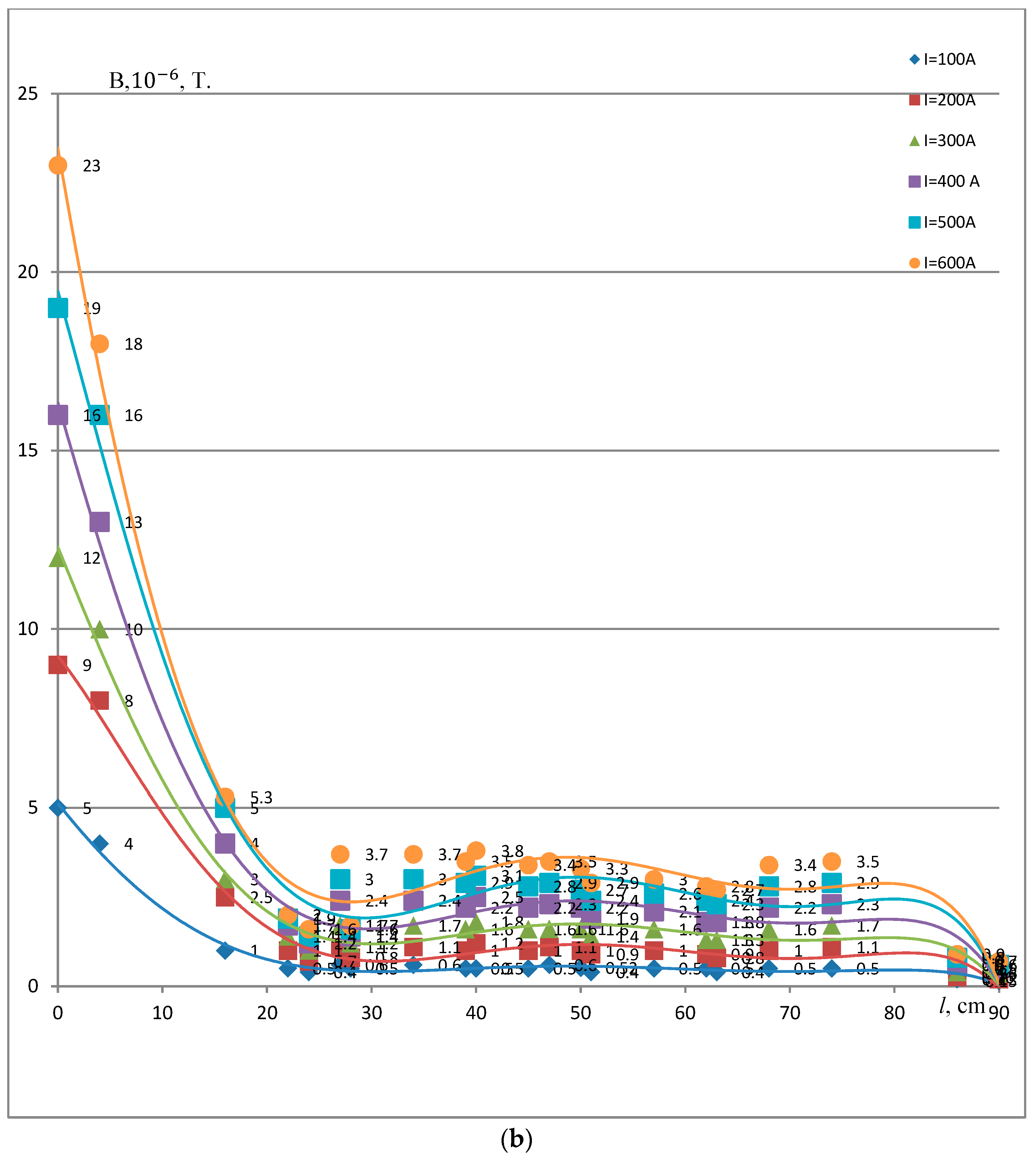 Energies 17 02481 g003b