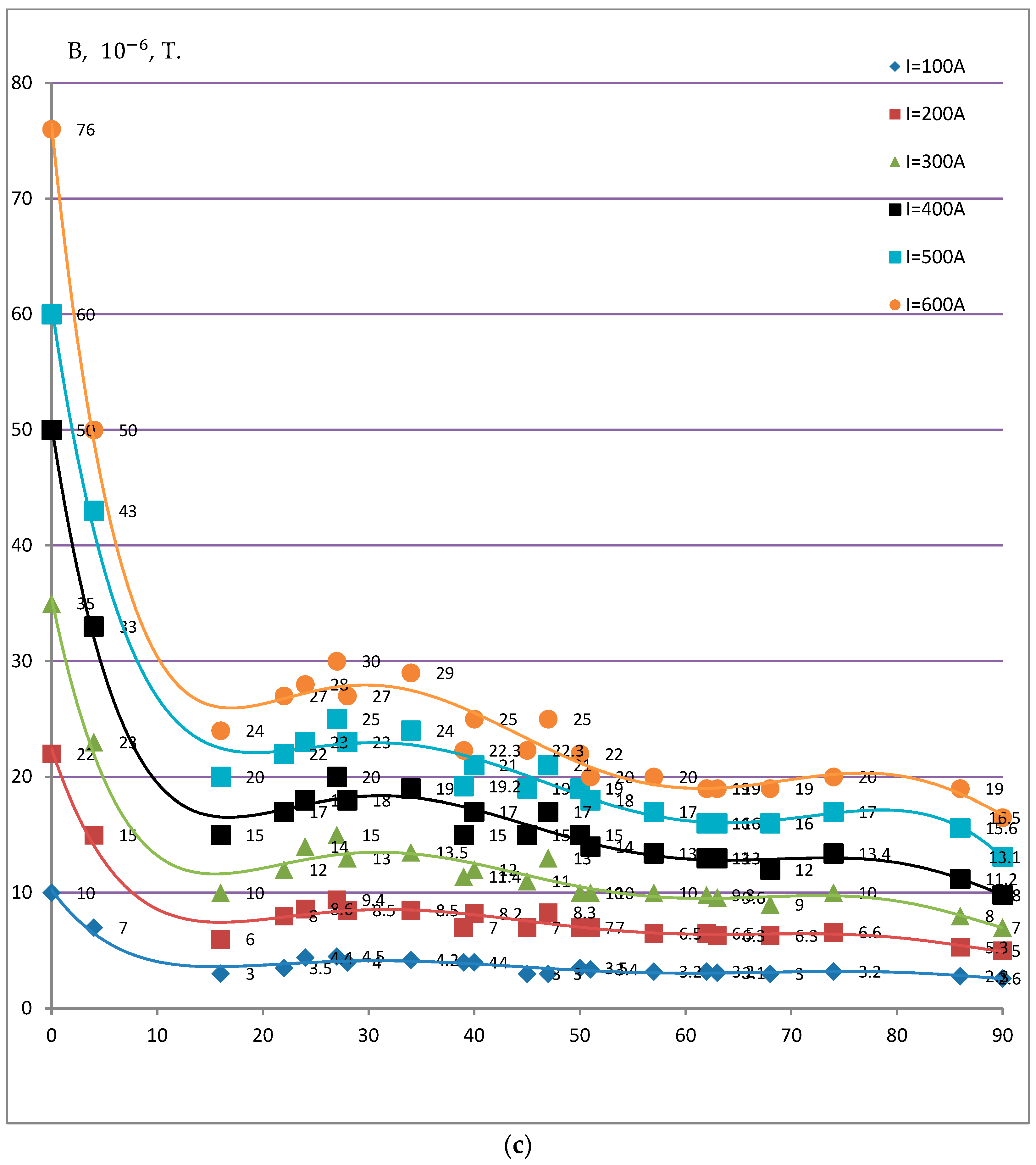Energies 17 02481 g003c