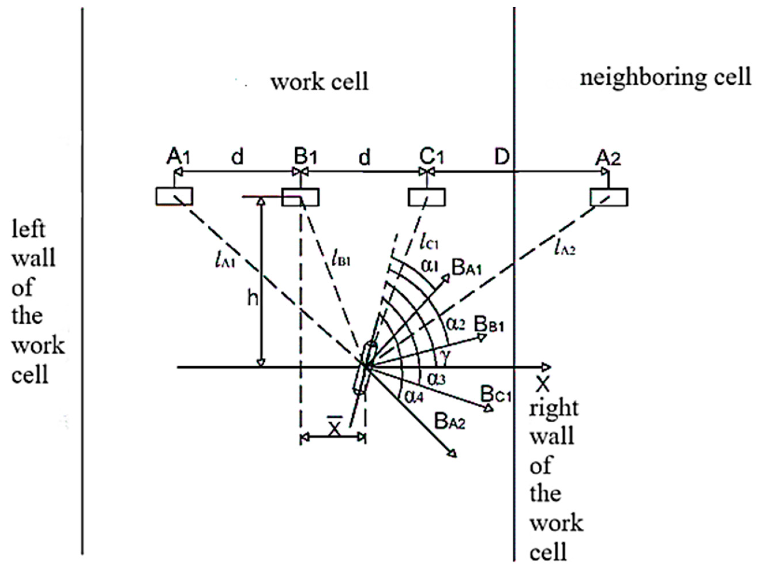 Energies 17 02481 g0a1