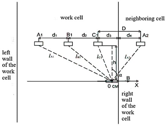 Energies 17 02481 g0a2