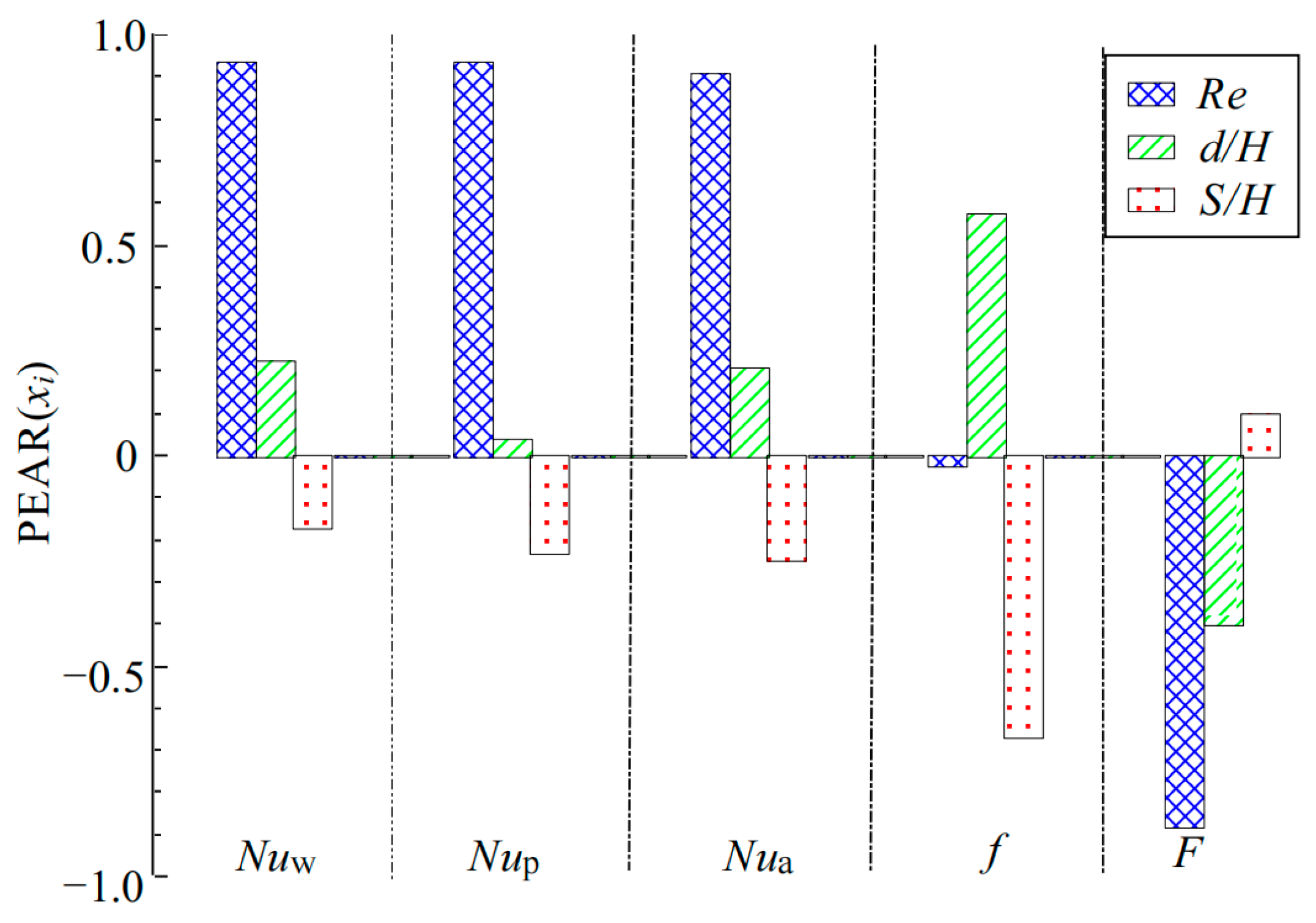 Energies 17 02482 g012