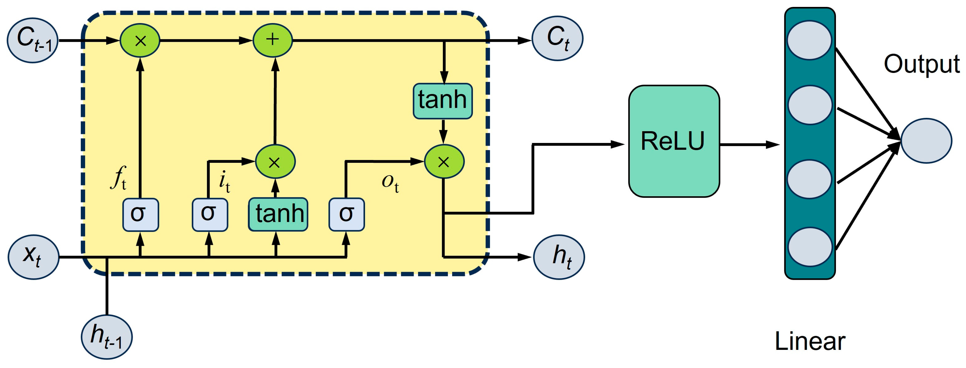 Energies 17 02487 g003