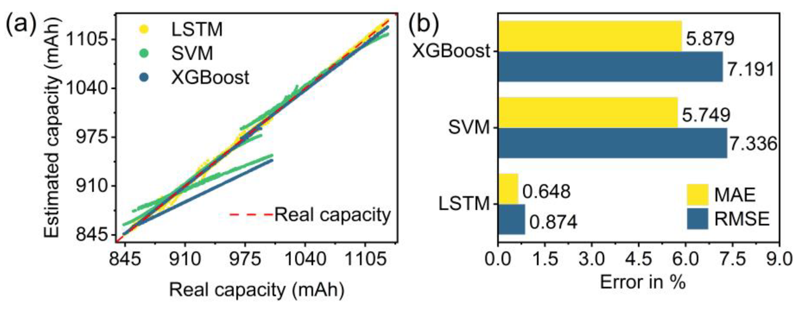Energies 17 02487 g006