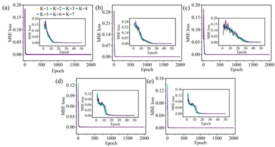 Energies 17 02487 g0a1