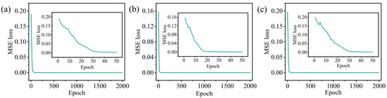 Energies 17 02487 g0a2