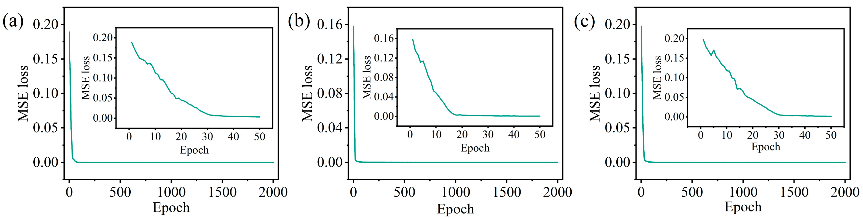Energies 17 02487 g0a2
