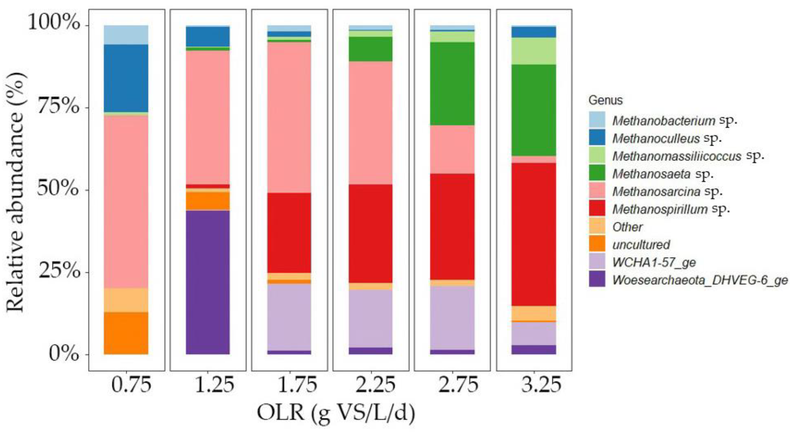 Energies 17 02490 g007