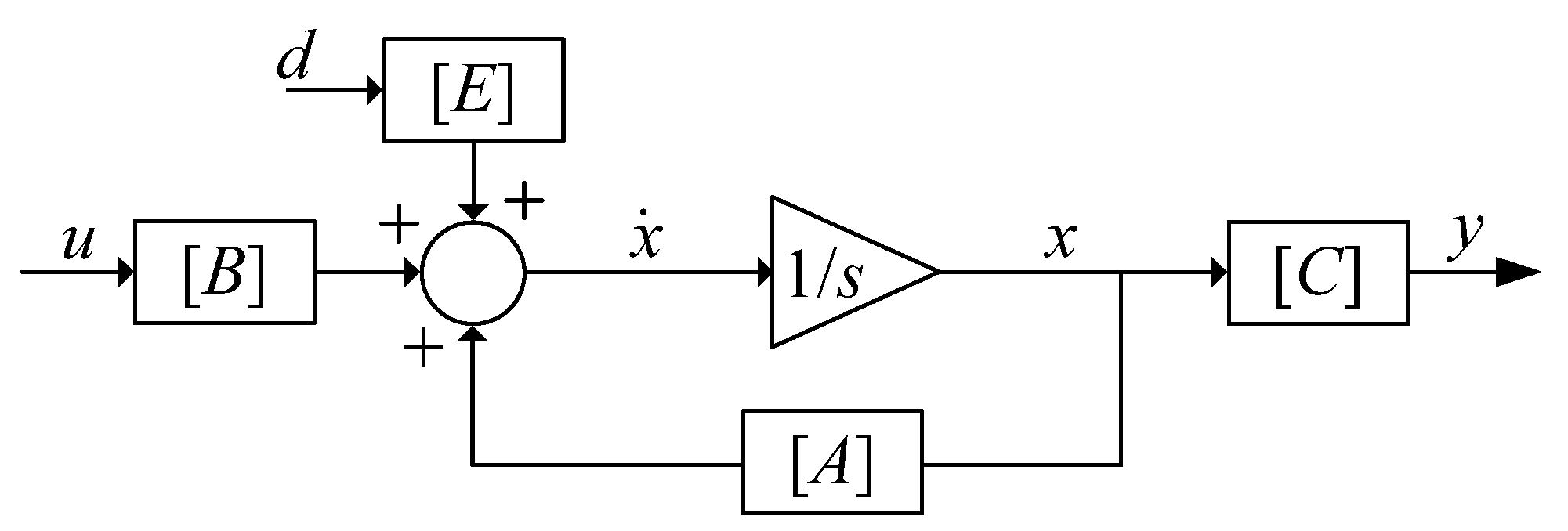 Energies 17 02492 g005