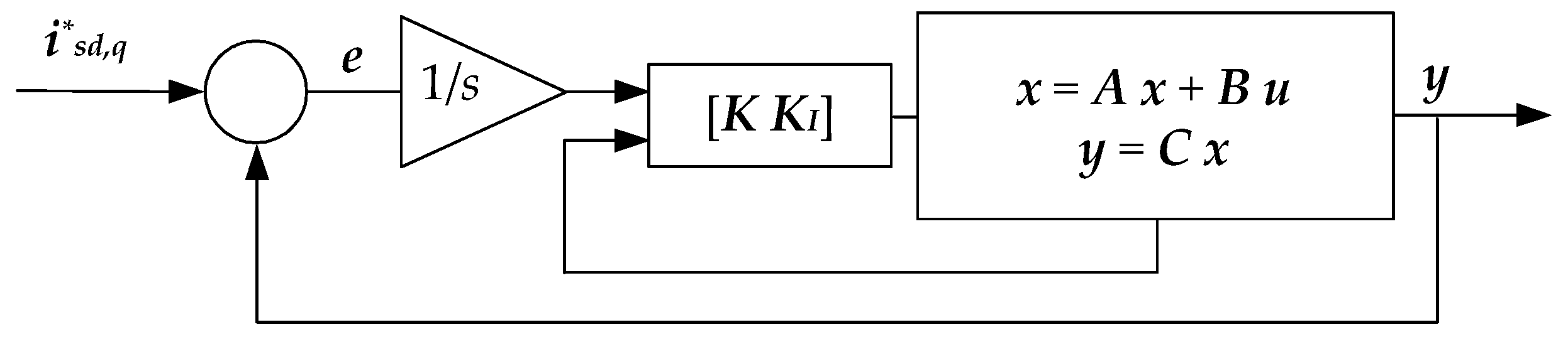 Energies 17 02492 g006