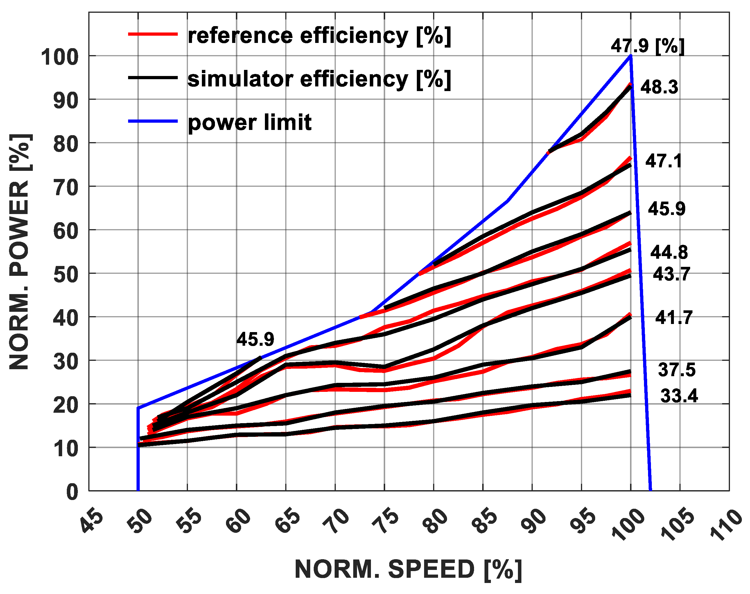 Energies 17 02498 g008