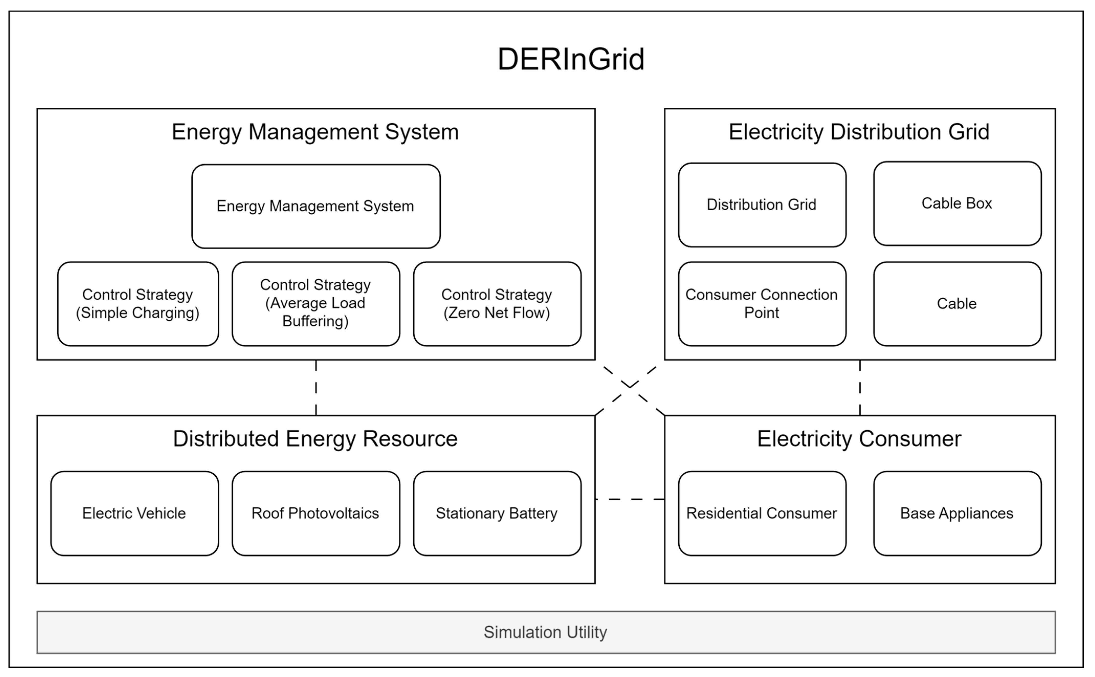 Energies 17 02503 g001