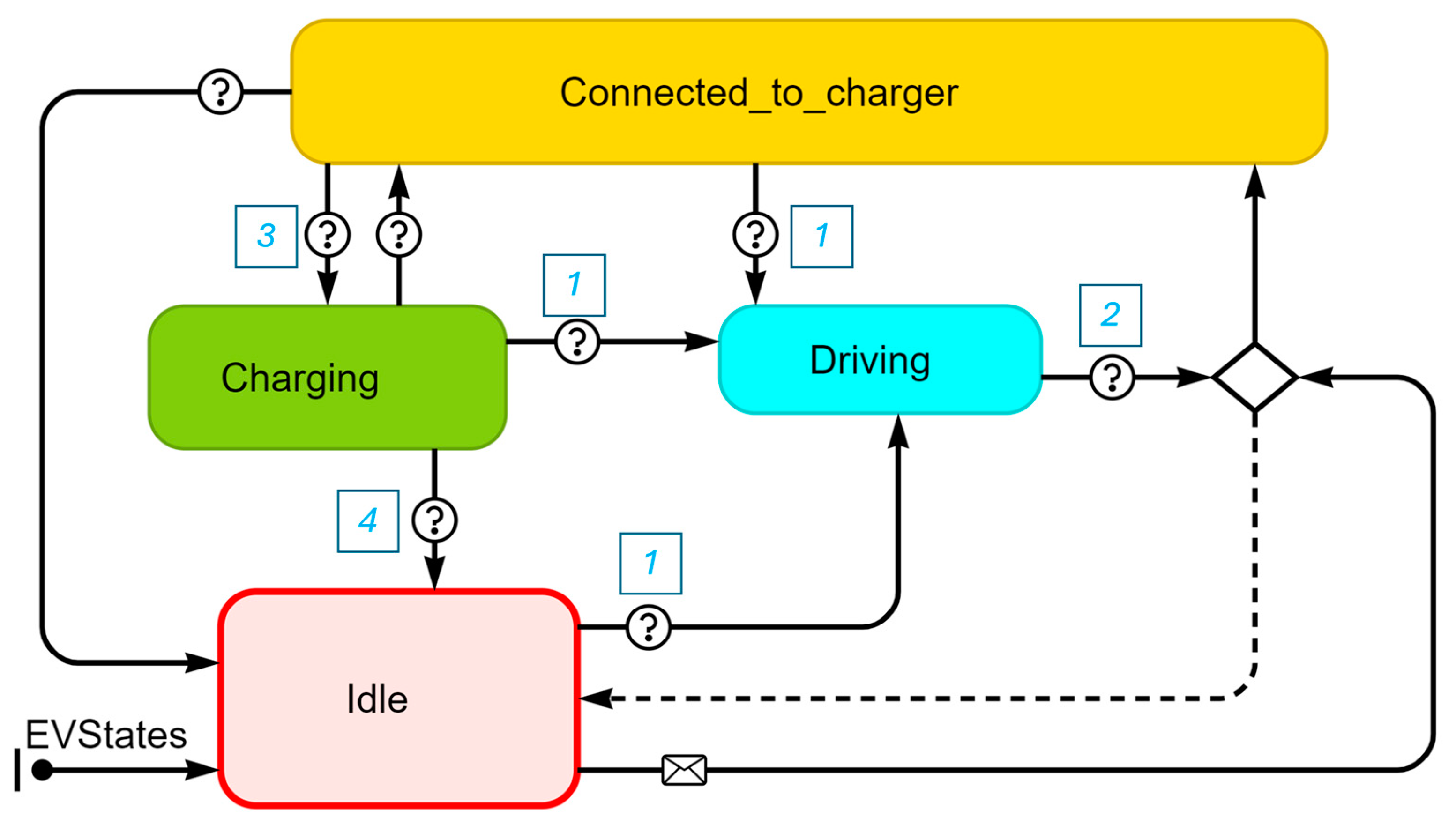 Energies 17 02503 g002
