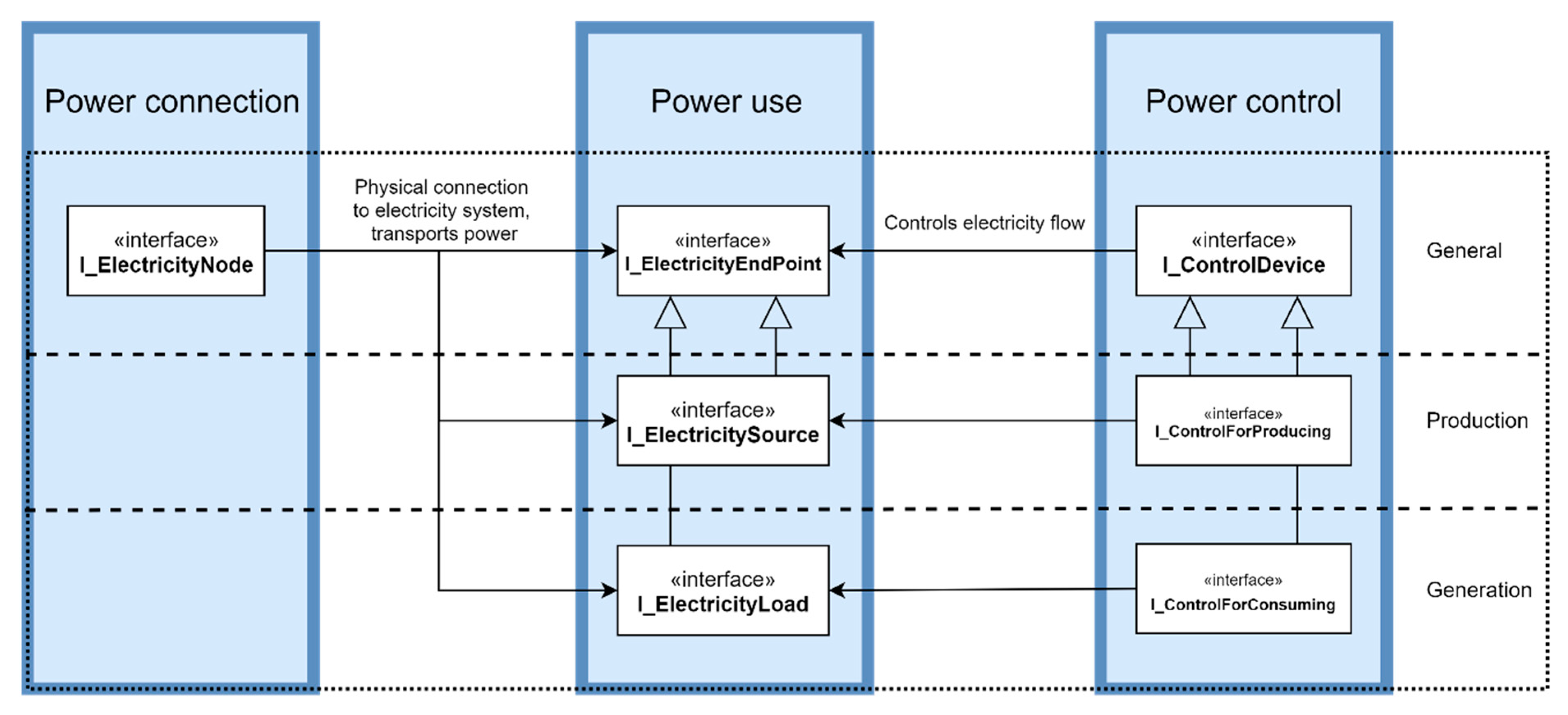 Energies 17 02503 g004