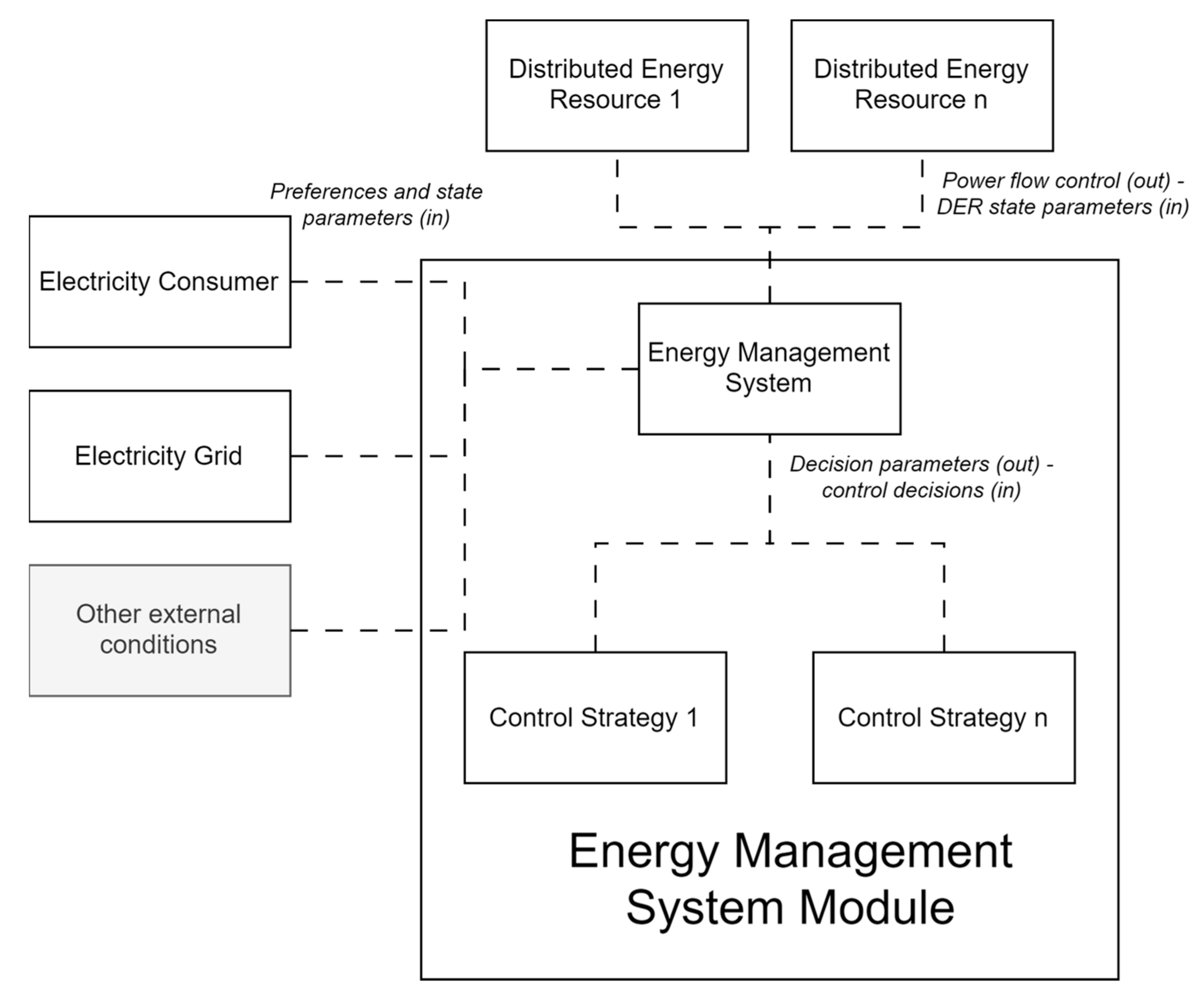 Energies 17 02503 g007