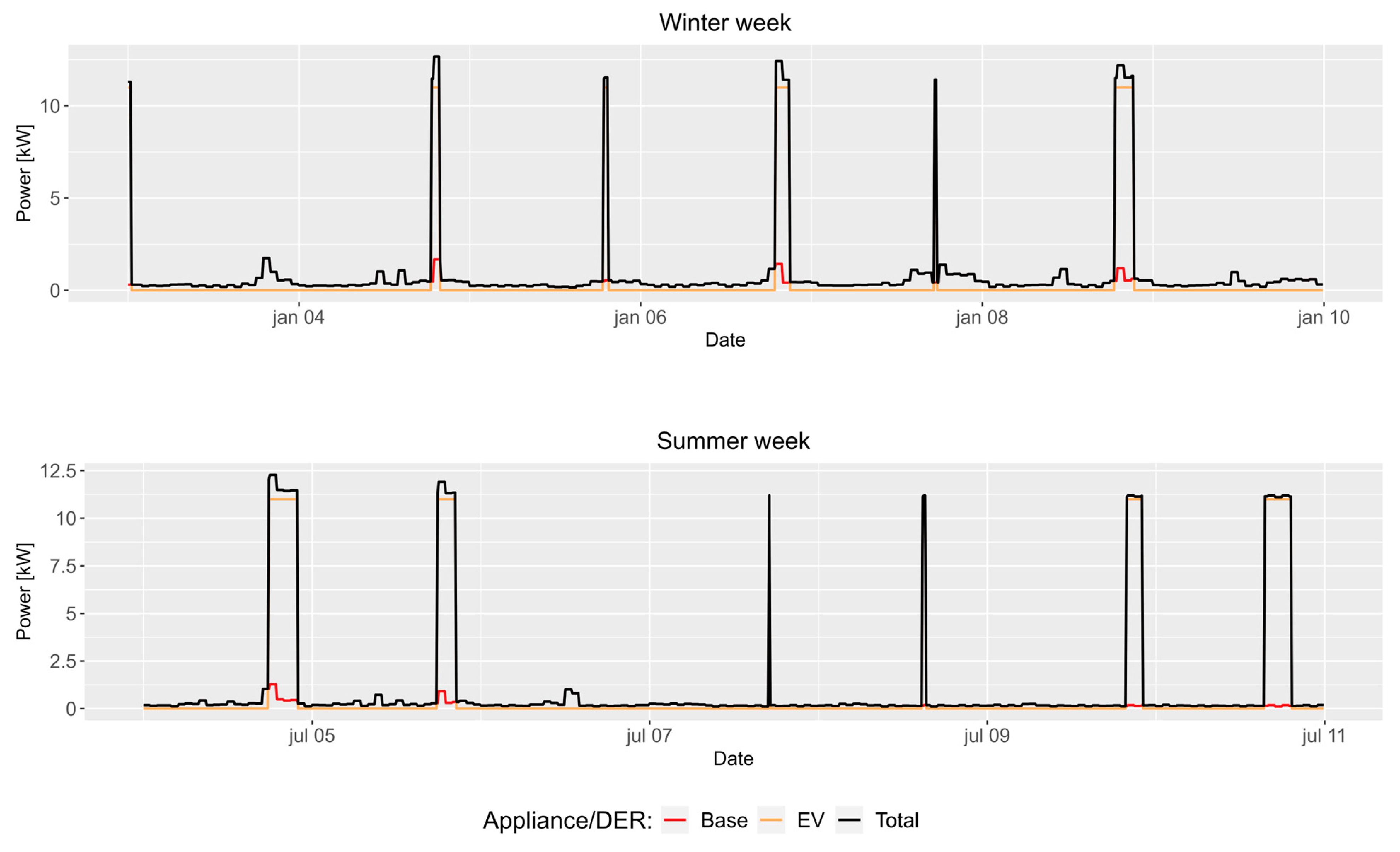 Energies 17 02503 g010