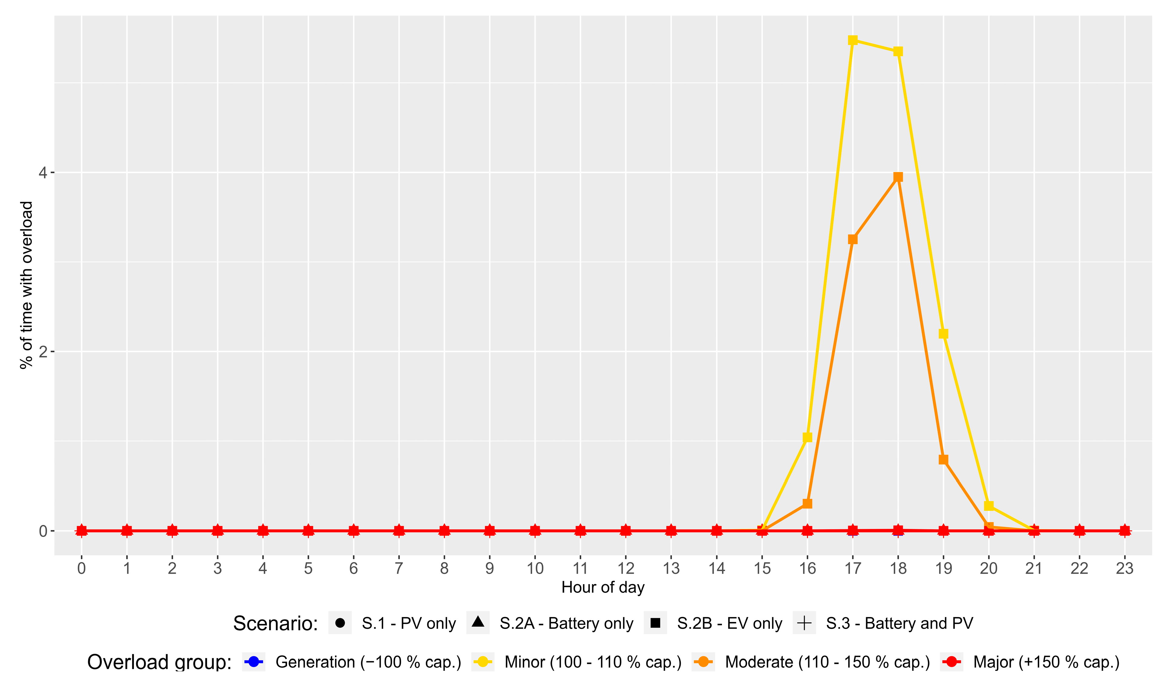 Energies 17 02503 g011