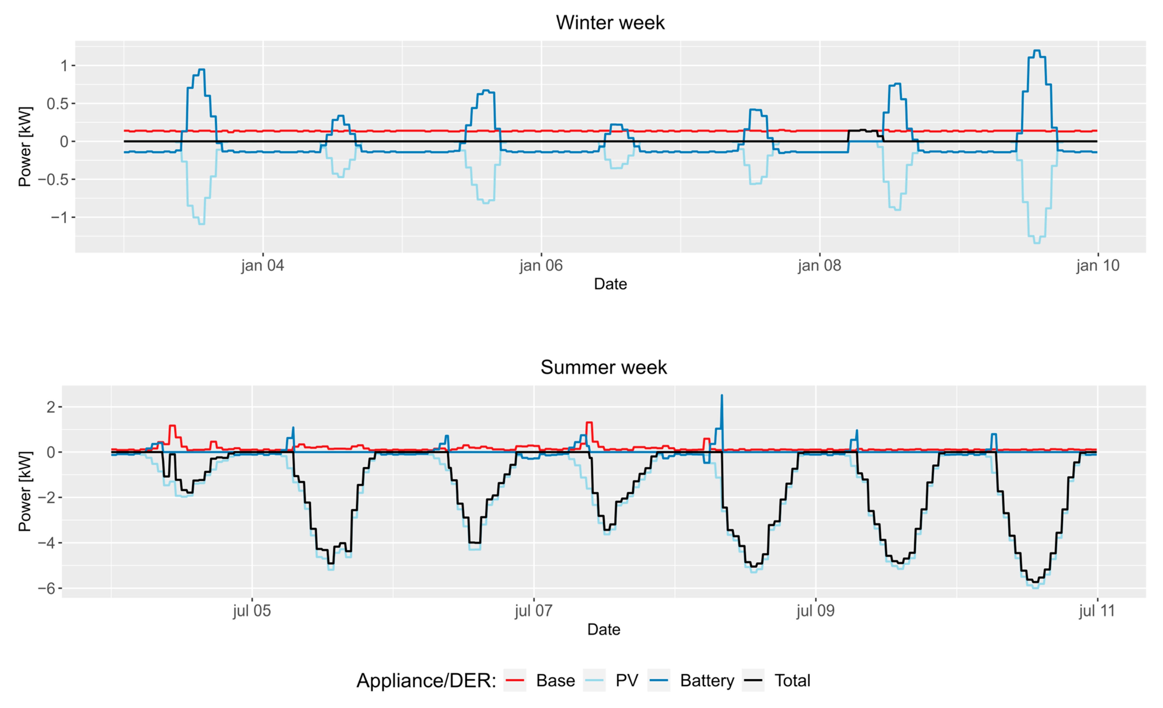 Energies 17 02503 g013
