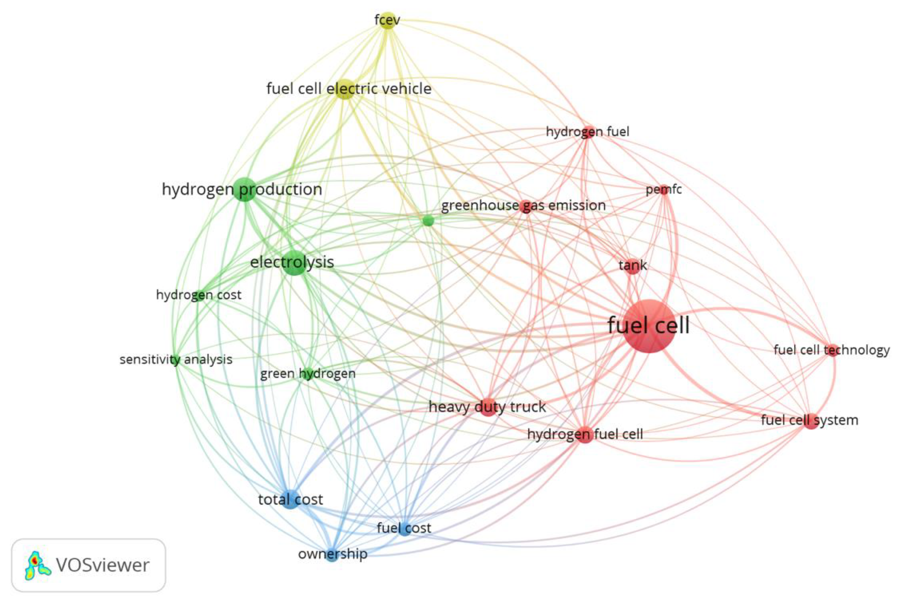 Energies 17 02509 g003