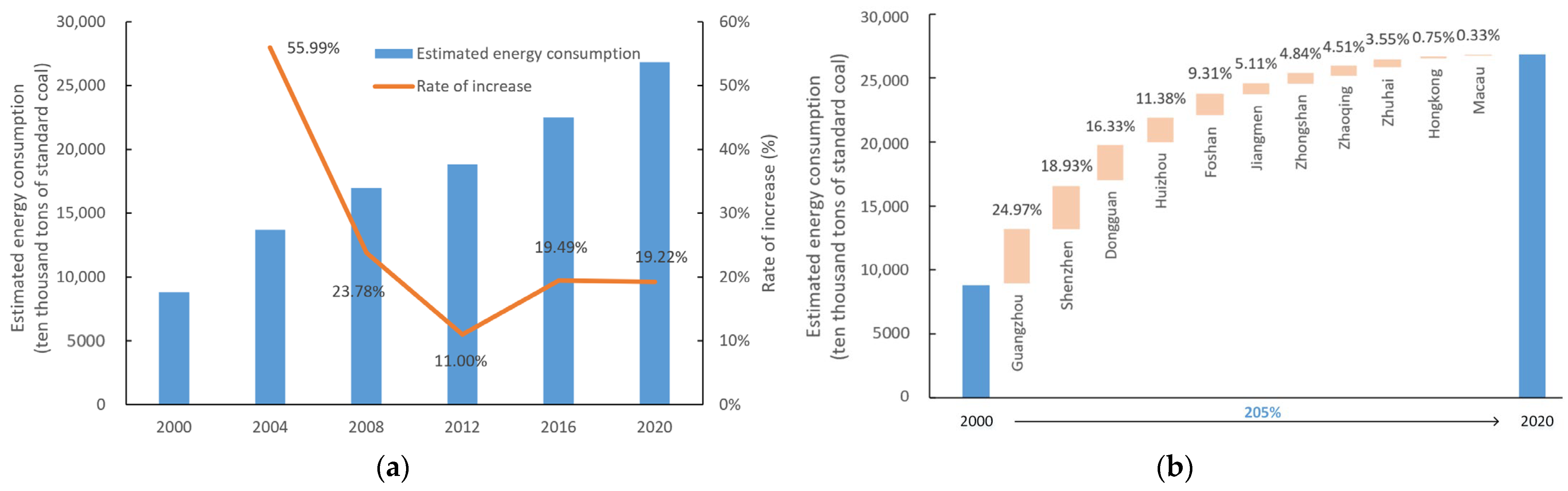 Energies 17 02518 g007