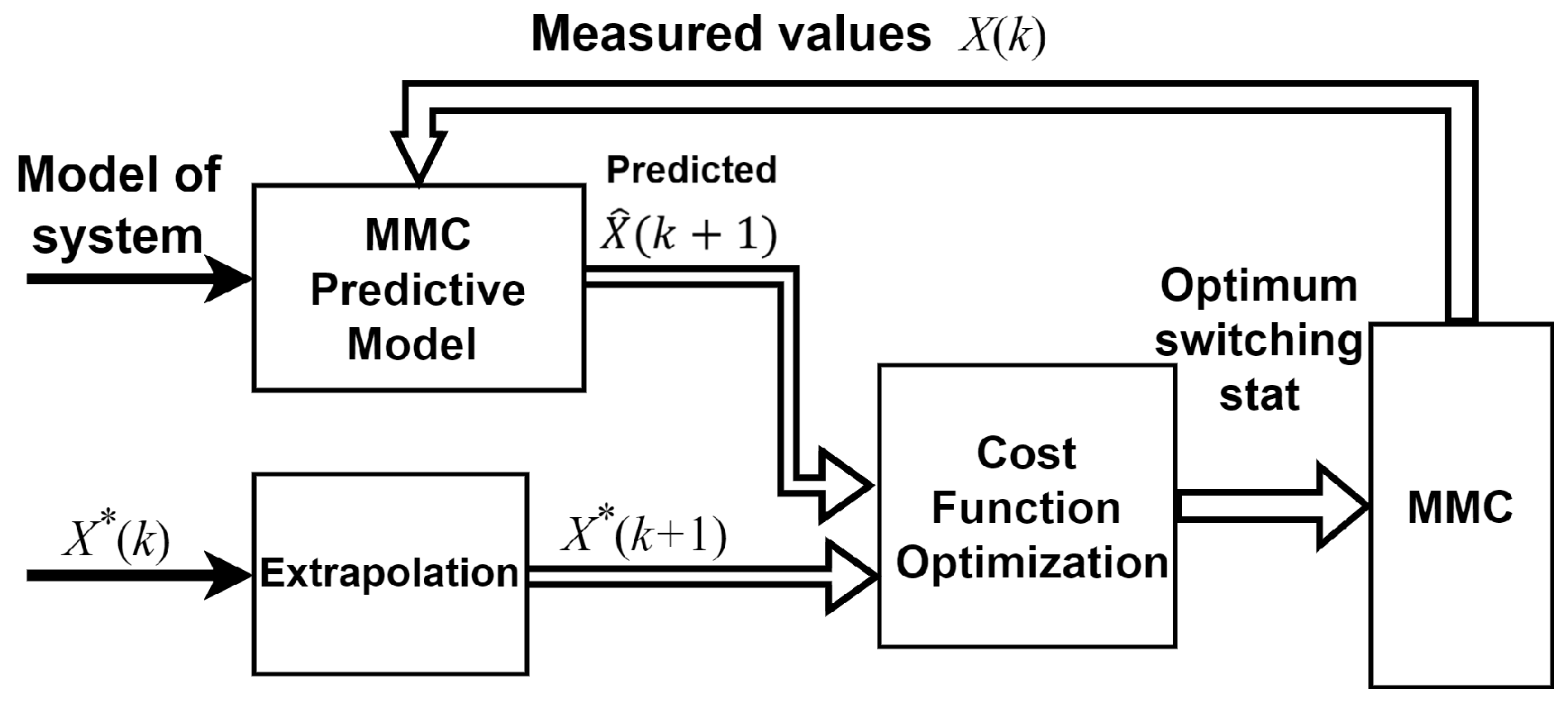 Energies 17 02519 g002