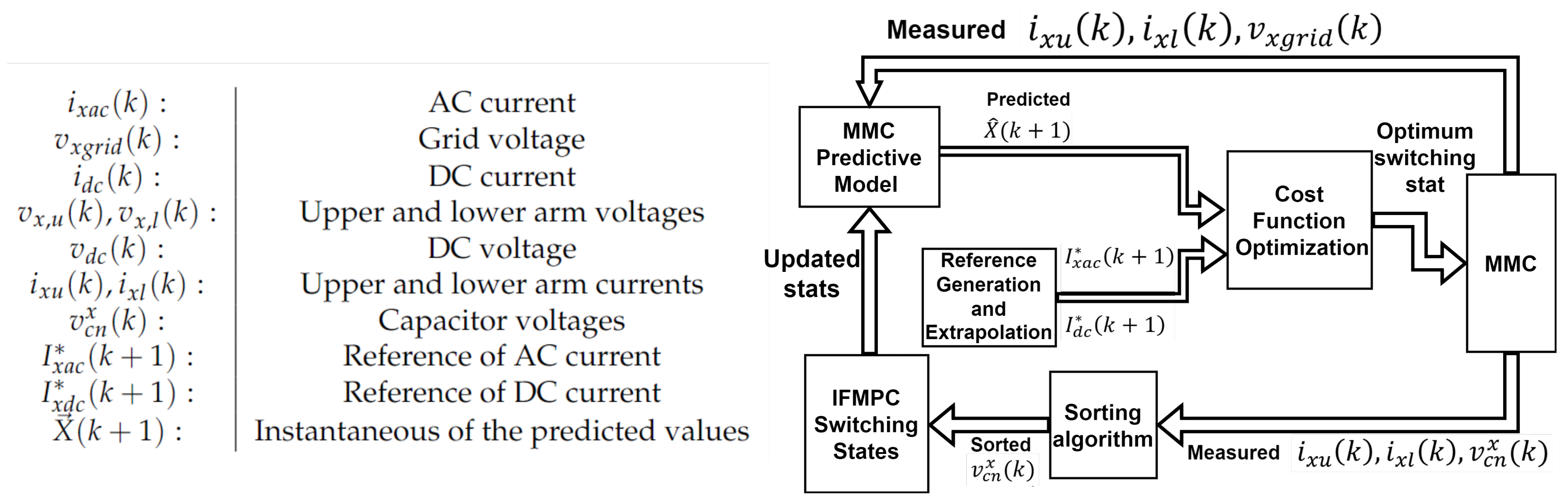 Energies 17 02519 g003