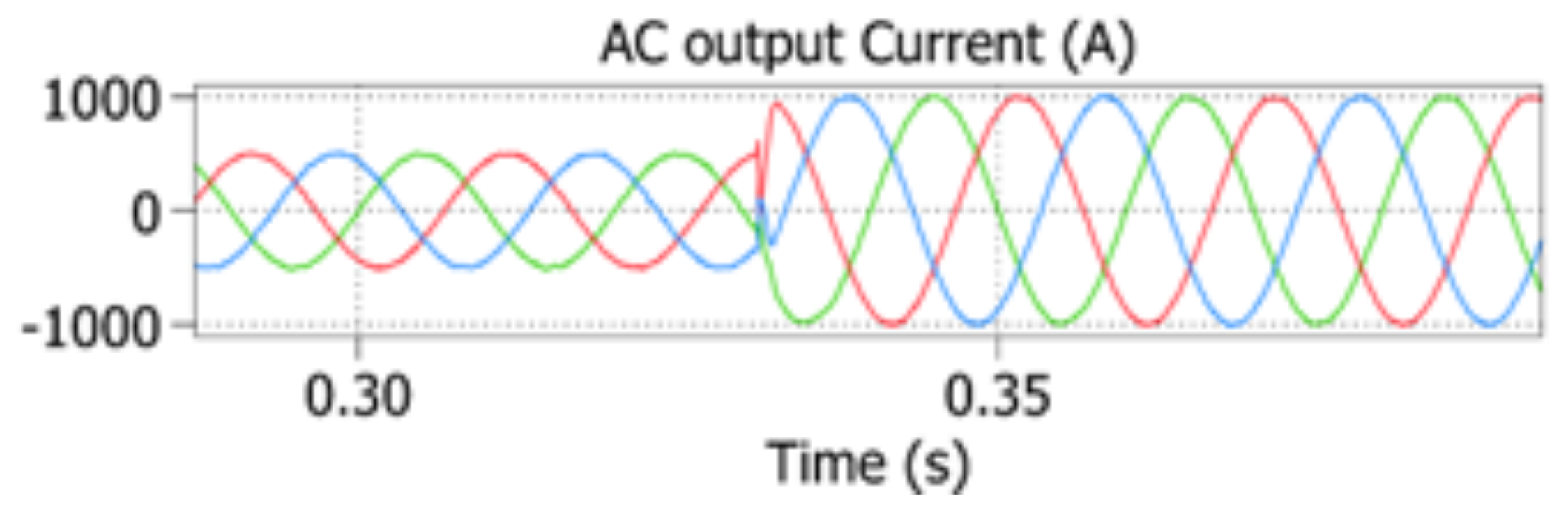 Energies 17 02519 g012