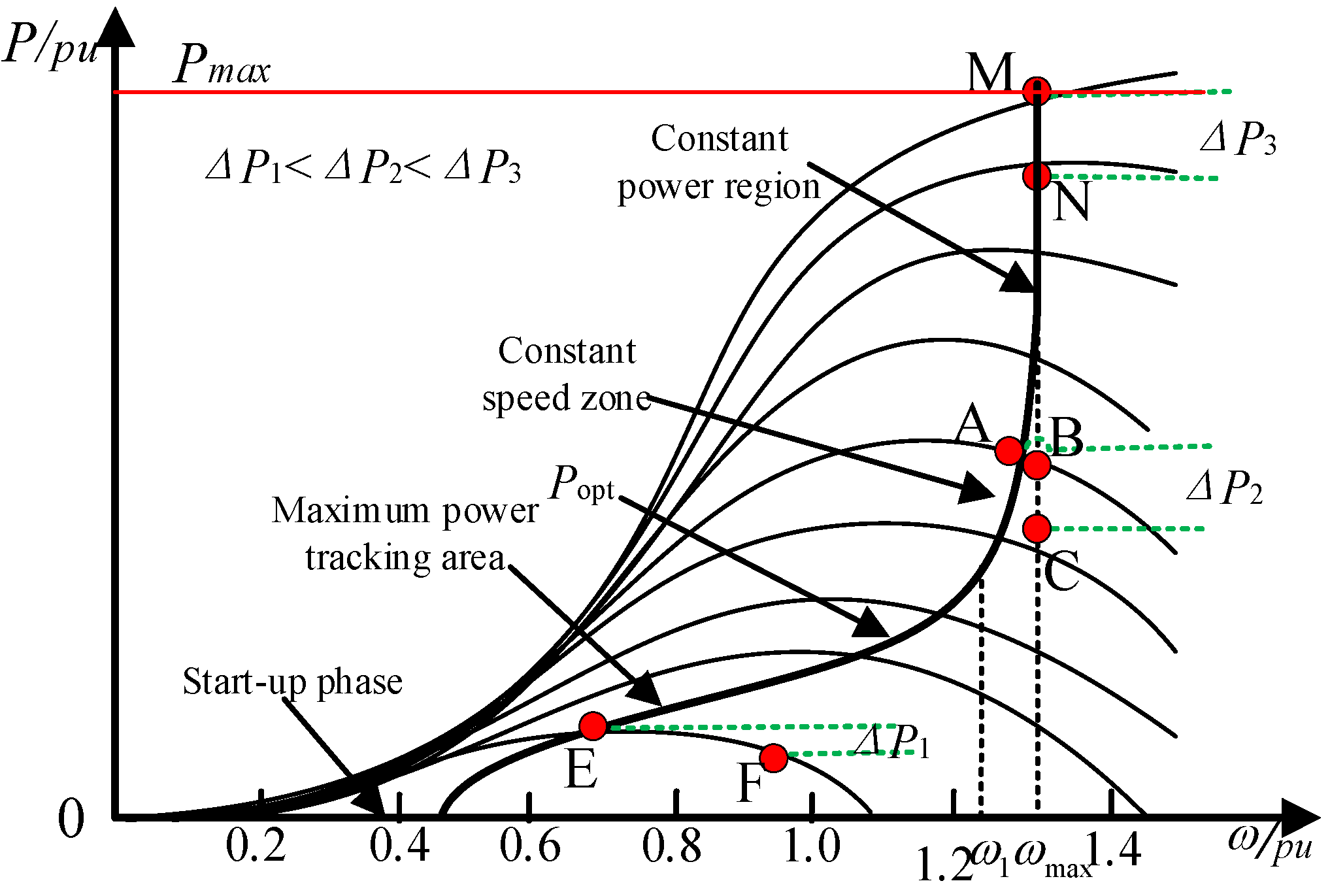 Energies 17 02523 g002